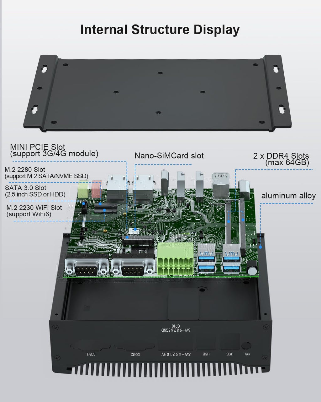 WEIDIAN Industrial PC, Fanless Mini PC, Core i5 10210U (up to 4.20 GHz), 2HD+DP Triple Display, 2RS232/RS422/RS485 COM, 2RJ45 LAN, 6USB, GPIO, WiFi, BT, Win11, Linux, Ubuntu(64GB RAM 1TB SSD 2TB HDD)