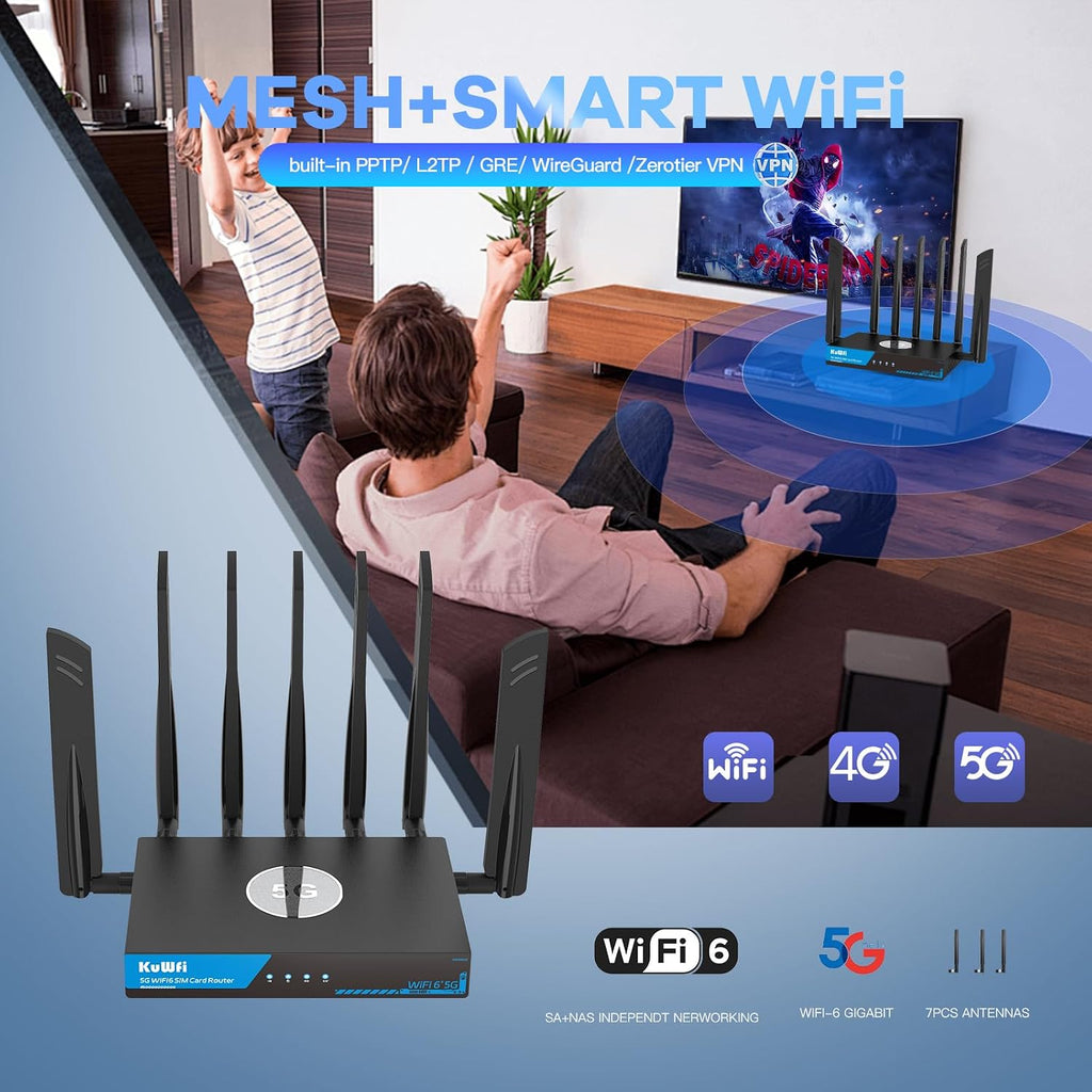 KuWFi 5G Router with SIM Card Slot, AX3000 WiFi 6 Unlocked 5G Router with Cooling Fan, 2.5G WAN & Dual SIM Failover, WireGuard VPN, Global 5G Network for Home/RV/Office, T-Mobile & AT&T