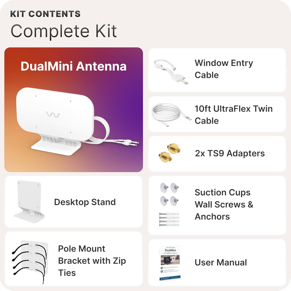 Waveform DualMini: Low-Profile 2x2 MIMO Window Antenna Kit | Omnidirectional 4G/5G Routers & Hotspots | for Netgear M5 & M6, Verizon, AT&T | Homes and RVs | 10' SMA Cable, TS9 Adapters, Window Entry
