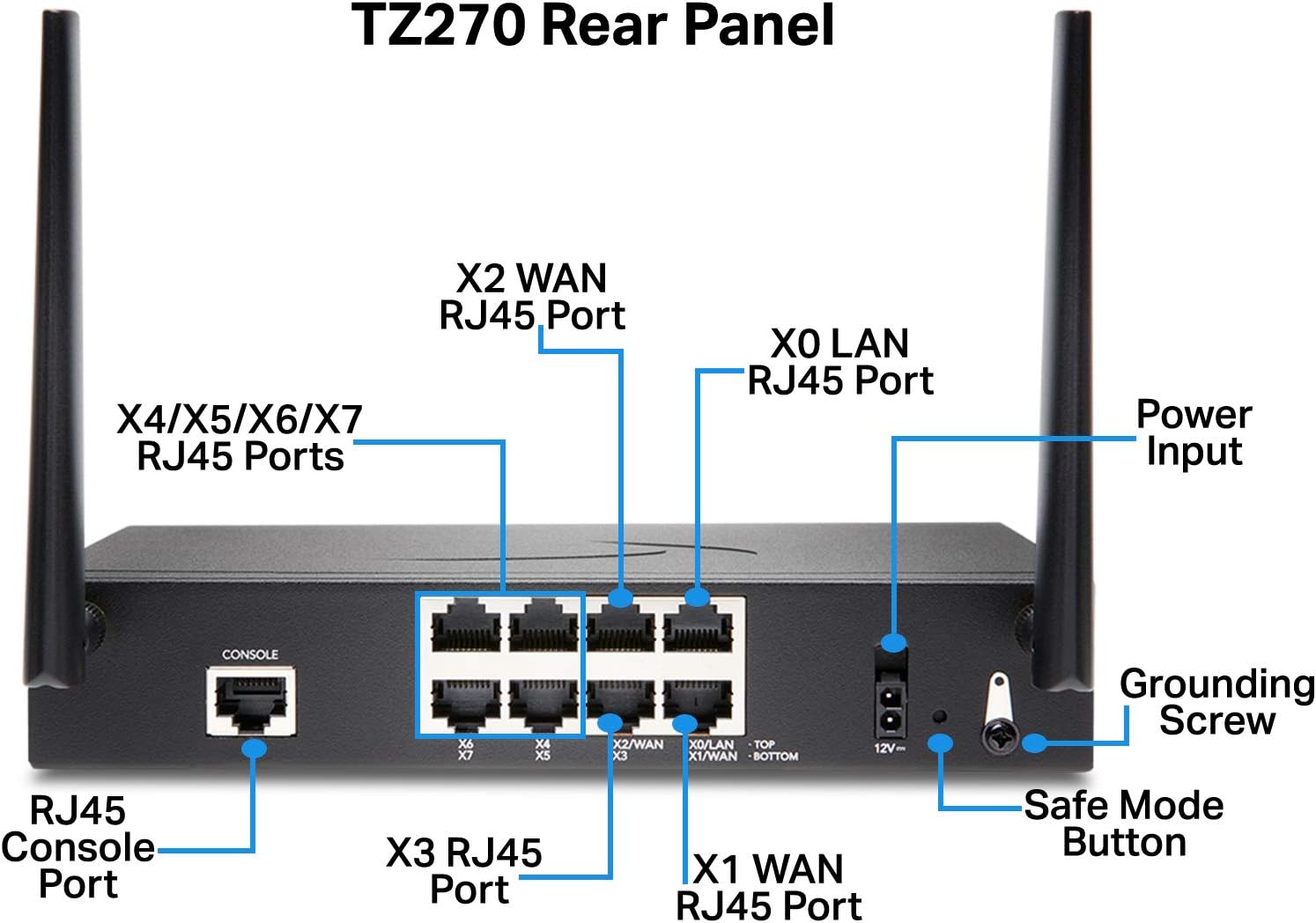 SonicWall TZ270 Wireless AC Network Security Appliance (02-SSC-2823) Bundled with a SonicWall 1 Year 24x7 Support for TZ270W (02-SSC-6643)