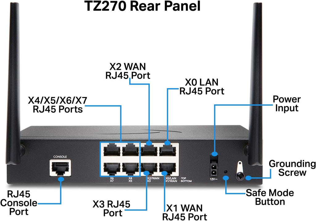 SonicWall TZ270W Wireless SecureUpgradePlus | 3YR Essential Edition | TZ270W Gen7 Firewall with 3 Year Essential Protection Service Suite | SMB Wi-Fi Unit with Threat Protection (02-SSC-6857)