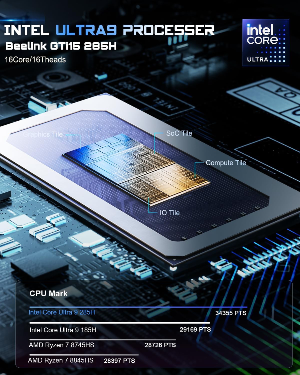 Beelink GTi15 285H Mini PC, Intel Core Ultra 9 285H (16C/16T,Up to 5.4GHz), 96GB DDR5 2TB SSD, Mini Computer Support 10G LAN/Triple Display/WiFi7/BT5.4, Home/Office AI Mini Desktop Computer