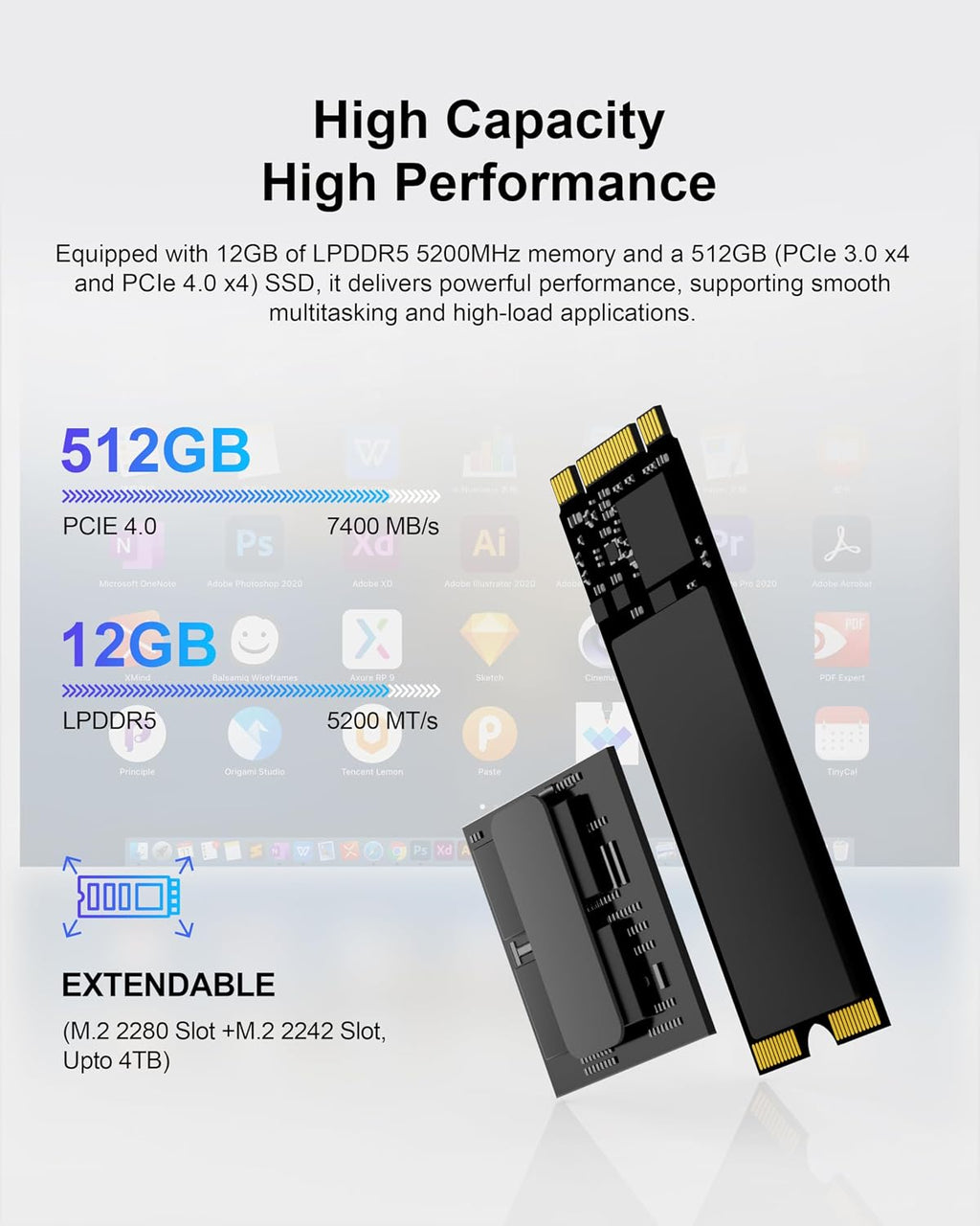 Mini PC Intel Core i3-1215U (6C/8T),(Beats 5500U) 12GB RAM 512GB SSD, Dual M.2 NVMe & SATA, Triple 4K@60Hz, USB-C, WiFi 6 BT5.2, Small Desktop Computer