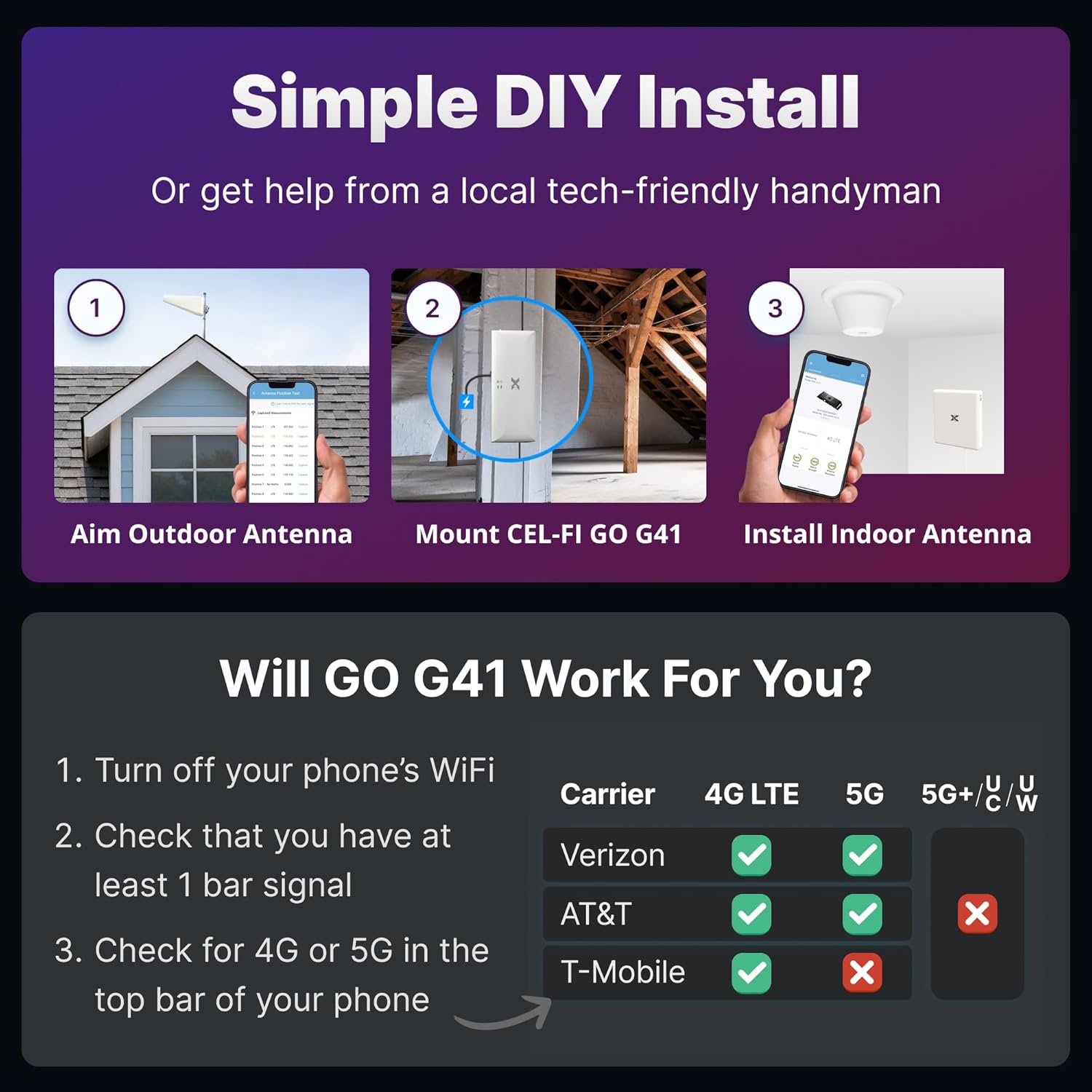CEL-FI GO G41 | Cell Phone Booster for Home | 4G, 5G, AT&T, Verizon & T-Mobile | Up to 15,000 Sq Ft Coverage | 100 dB Cell Phone Signal Booster | FCC Approved (1x Antenna w/Grid)