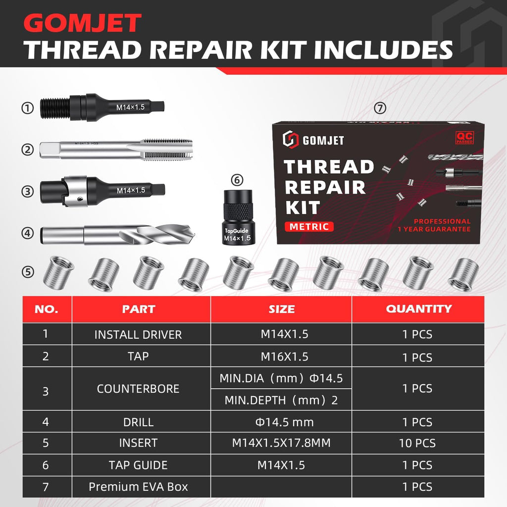 M14X1.5 Metric Thread Repair Kit, with M14X1.5X9.4MM Stainless Steel Insert Qty 10