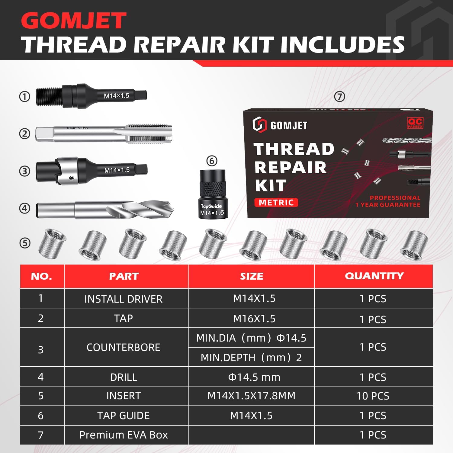 M14X1.5 Metric Thread Repair Kit, with M14X1.5X17.8MM Stainless Steel Insert Qty 10