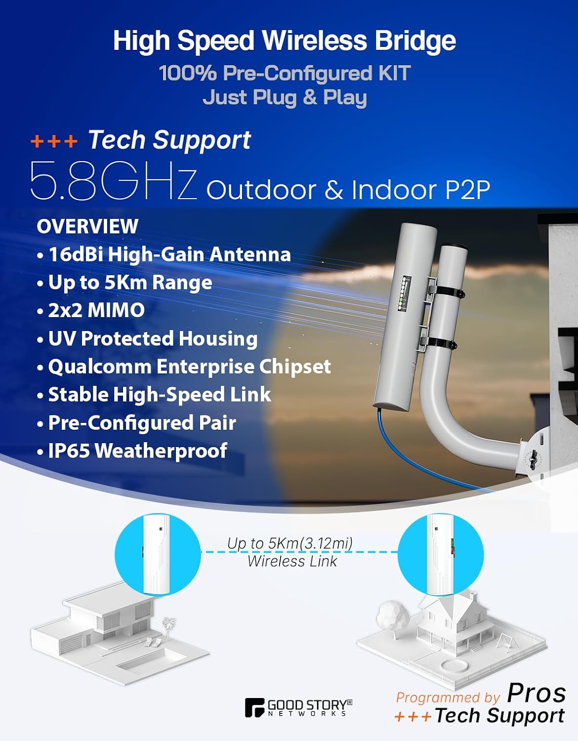 Wireless Bridge Point to Point Outdoor WiFi with Poles Included, Wireless Network Expansion Kit, High Speed 5G | 2 Units Bridge Kit Complete Pre-Configured - P2P 1000Mbps 5Km(2Pack)