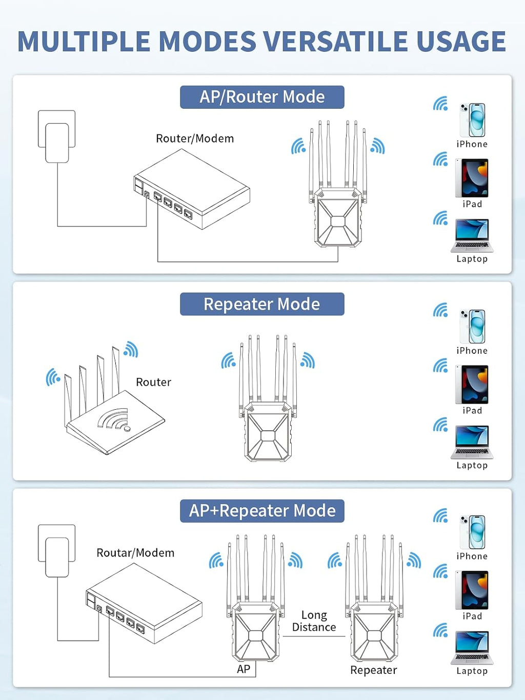 Outdoor WiFi Extender AX1800, Outdoor High Power Long Range WiFi Booster with 6 Antennas, Dual Band Outdoor Access Point Gigabit Port, WiFi Extenders Booster for Backyard, Garage, Farm, Pool