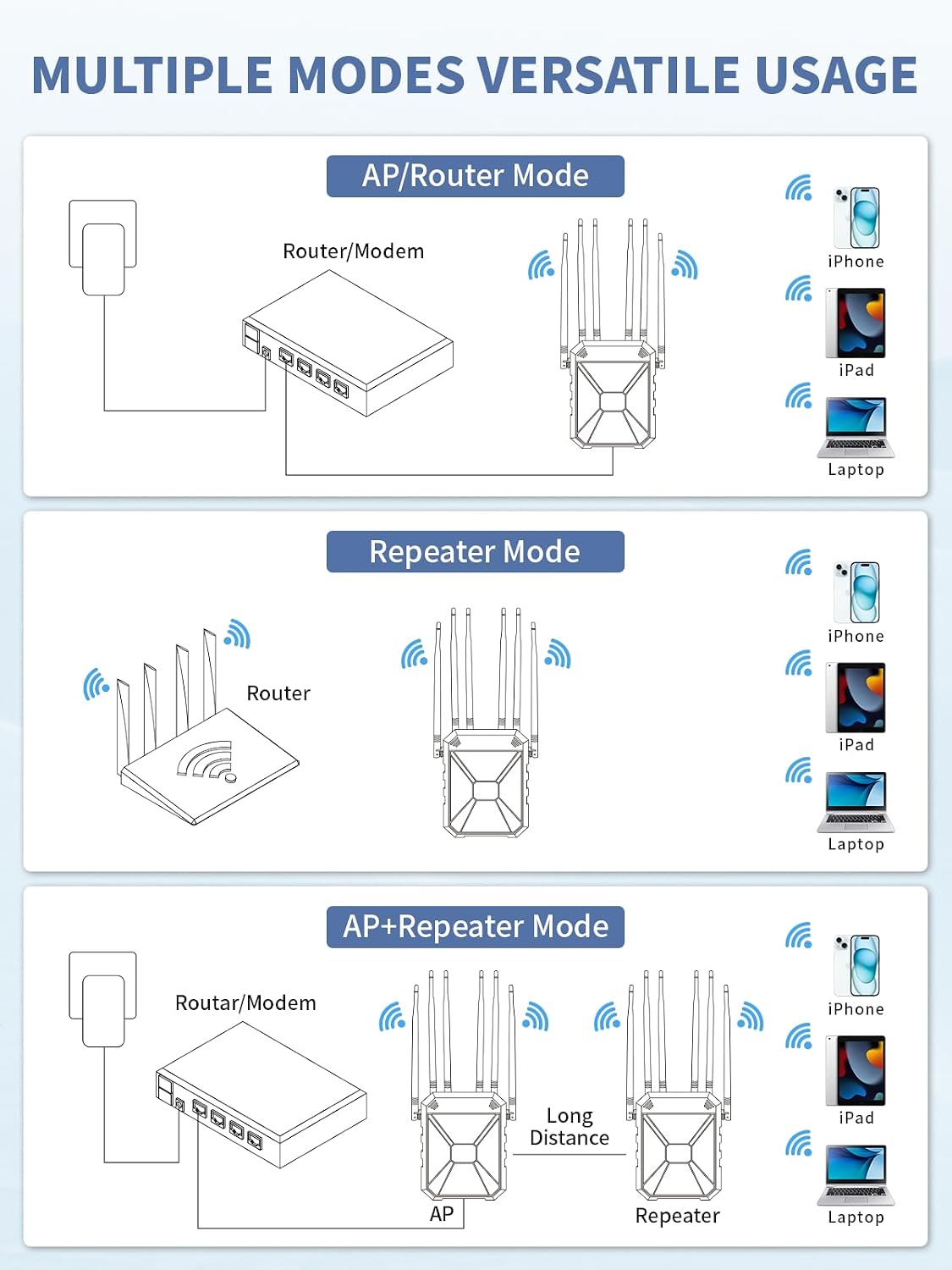 Outdoor WiFi Extender AX1800, Outdoor High Power Long Range WiFi Booster with 6 Antennas, Dual Band Outdoor Access Point Gigabit Port, WiFi Extenders Booster for Backyard, Garage, Farm, Pool