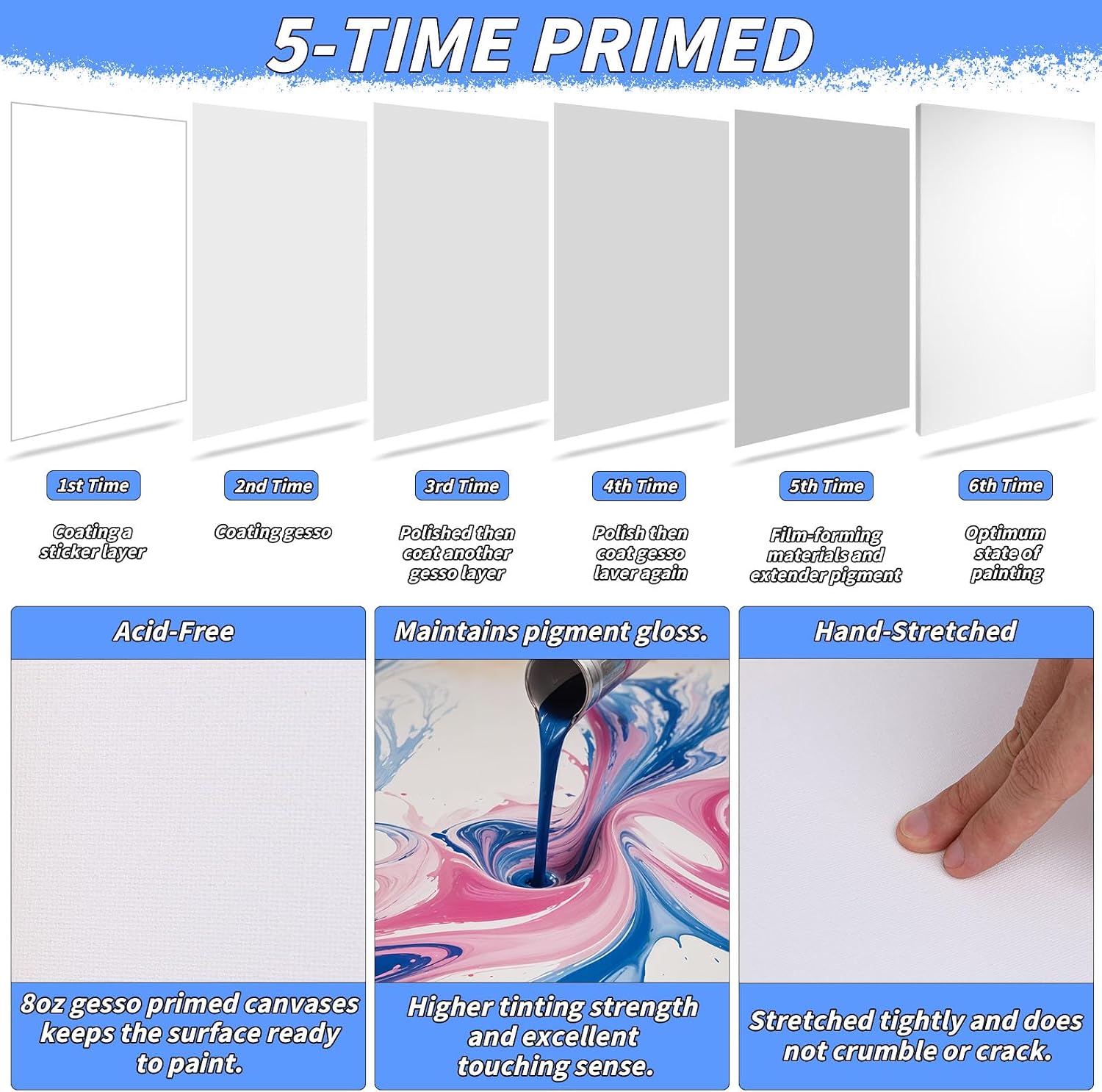 Oleitodh 3 PACK Stretched Canvases for Painting 48x36 100% Cotton Large Canvas Boards for Painting Bulk, White Painting Canvas for Oil, Acrylic Paint & Other Painting Media