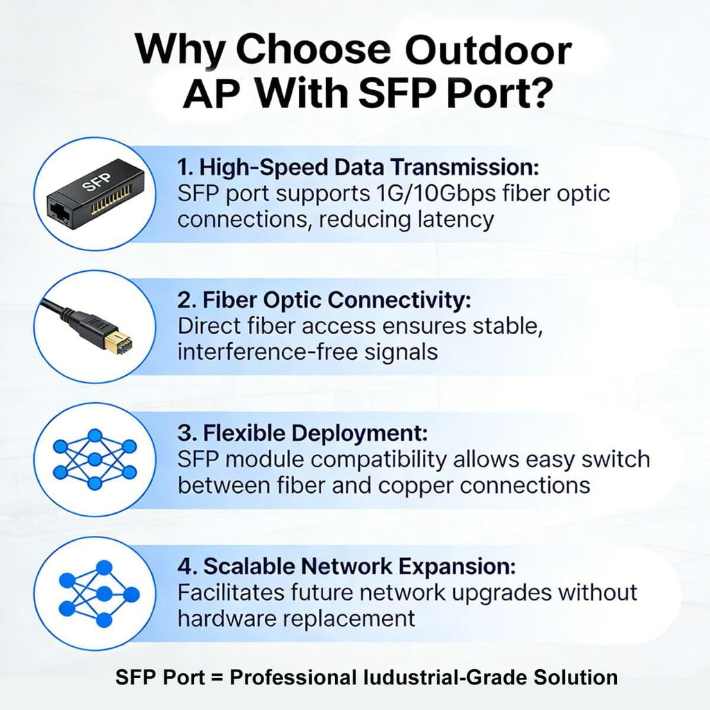 KuWFi Outdoor WiFi 6 Access Point, 3000Mbps Long Range Extender, IP67 Waterproof, PoE+ Powered, Cloud Managed, Supports 256 Users, Ideal for 300-500m Coverage, Compatible with Starlink
