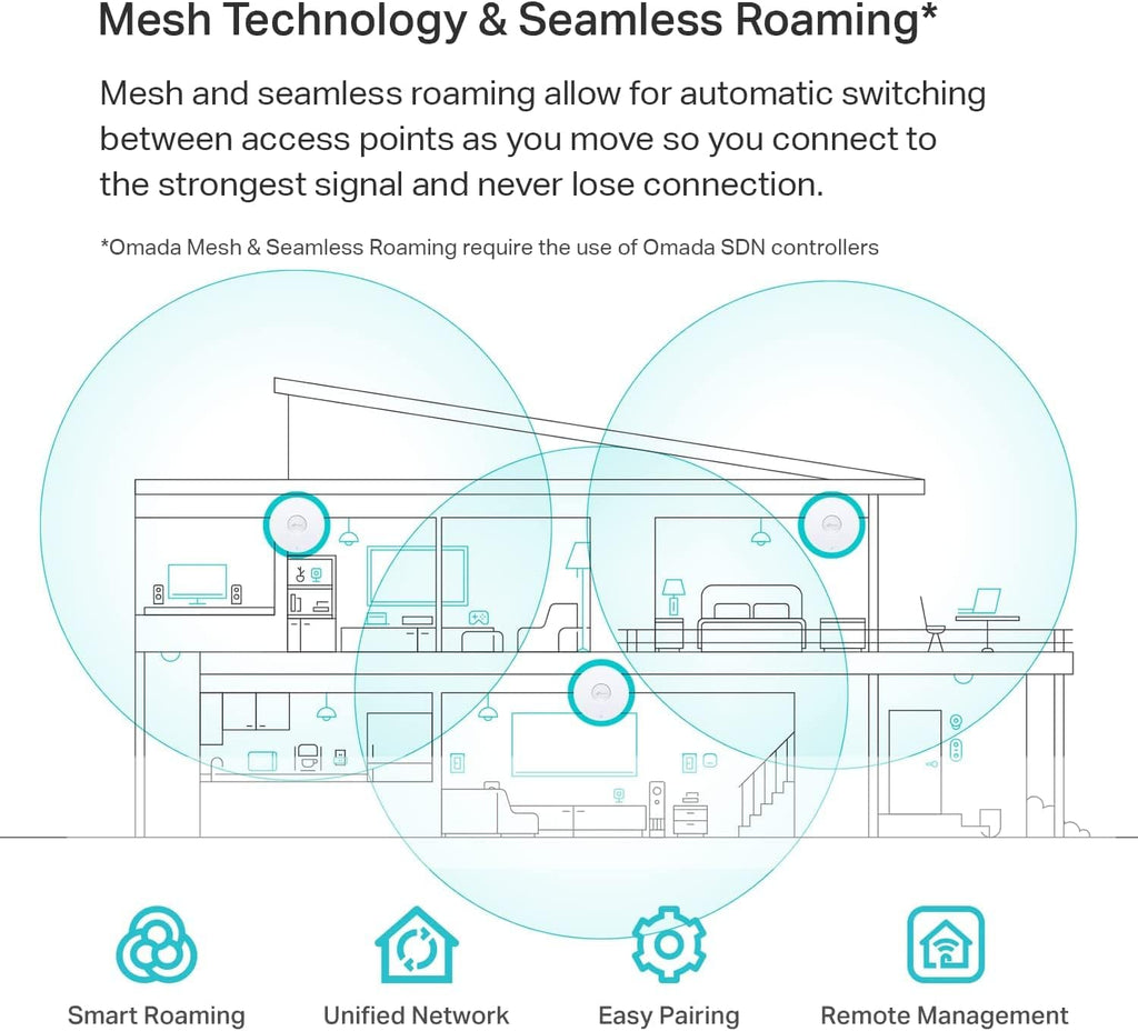 TP-Link EAP620 HD | Omada WiFi 6 AX1800 Wireless Gigabit Access Point for High-Density Deployment | OFDMA, Mesh, Seamless Roaming, MU-MIMO | Support Omada SDN | Cloud Access & Omada App | PoE+ Powered