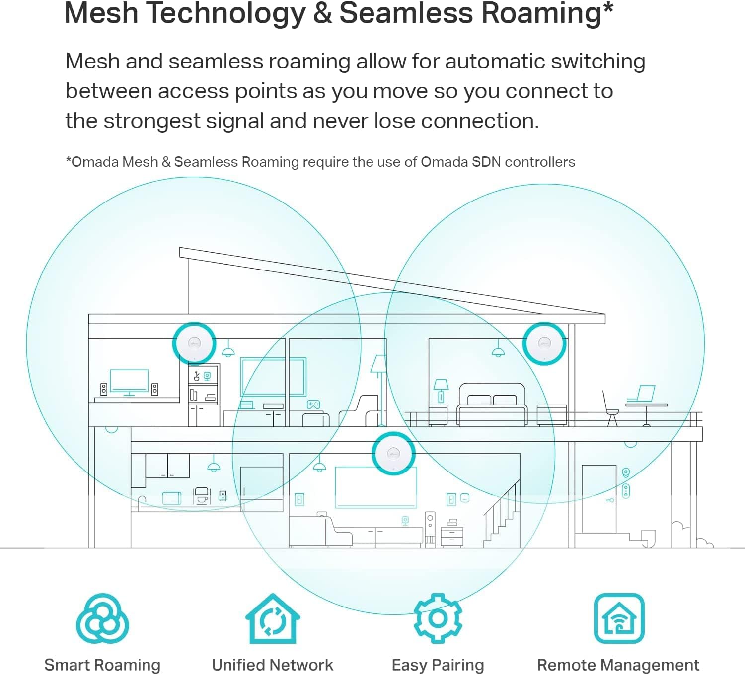 TP-Link EAP620 HD | Omada WiFi 6 AX1800 Wireless Gigabit Access Point for High-Density Deployment | OFDMA, Mesh, Seamless Roaming, MU-MIMO | Support Omada SDN | Cloud Access & Omada App | PoE+ Powered