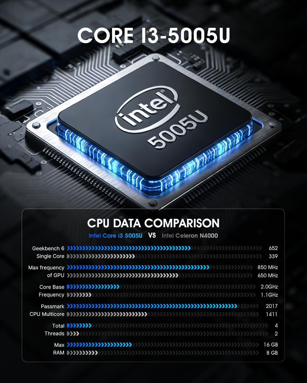 C3 Mini PC Intel Core i3 5005U, 8GB 1600MHz DDR3L RAM 512GB SSD, Dual HDMI, USB3.2 Type A, USB-C/WiFi/BT 5.0, Business Office Mini Computer, Installed Windows 10(Cannot Upgraded)