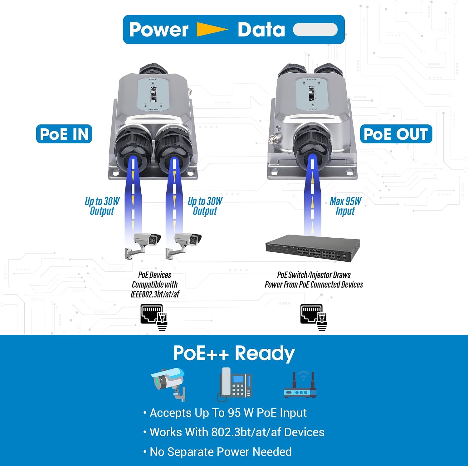 Intellinet 2-Port Gigabit PoE++ Extender Outdoor, 60W Power Budget, 30W Out Per Port, IP67 & IK10, Ultra POE Passthrough Switch-3 Yr Mfg Warranty