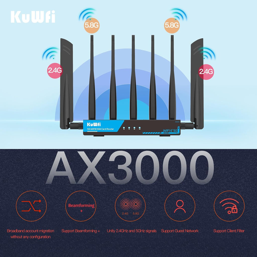 KuWFi 5G Router with SIM Card Slot, AX3000 WiFi 6 Unlocked 5G Router with Cooling Fan, 2.5G WAN & Dual SIM Failover, WireGuard VPN, Global 5G Network for Home/RV/Office, T-Mobile & AT&T