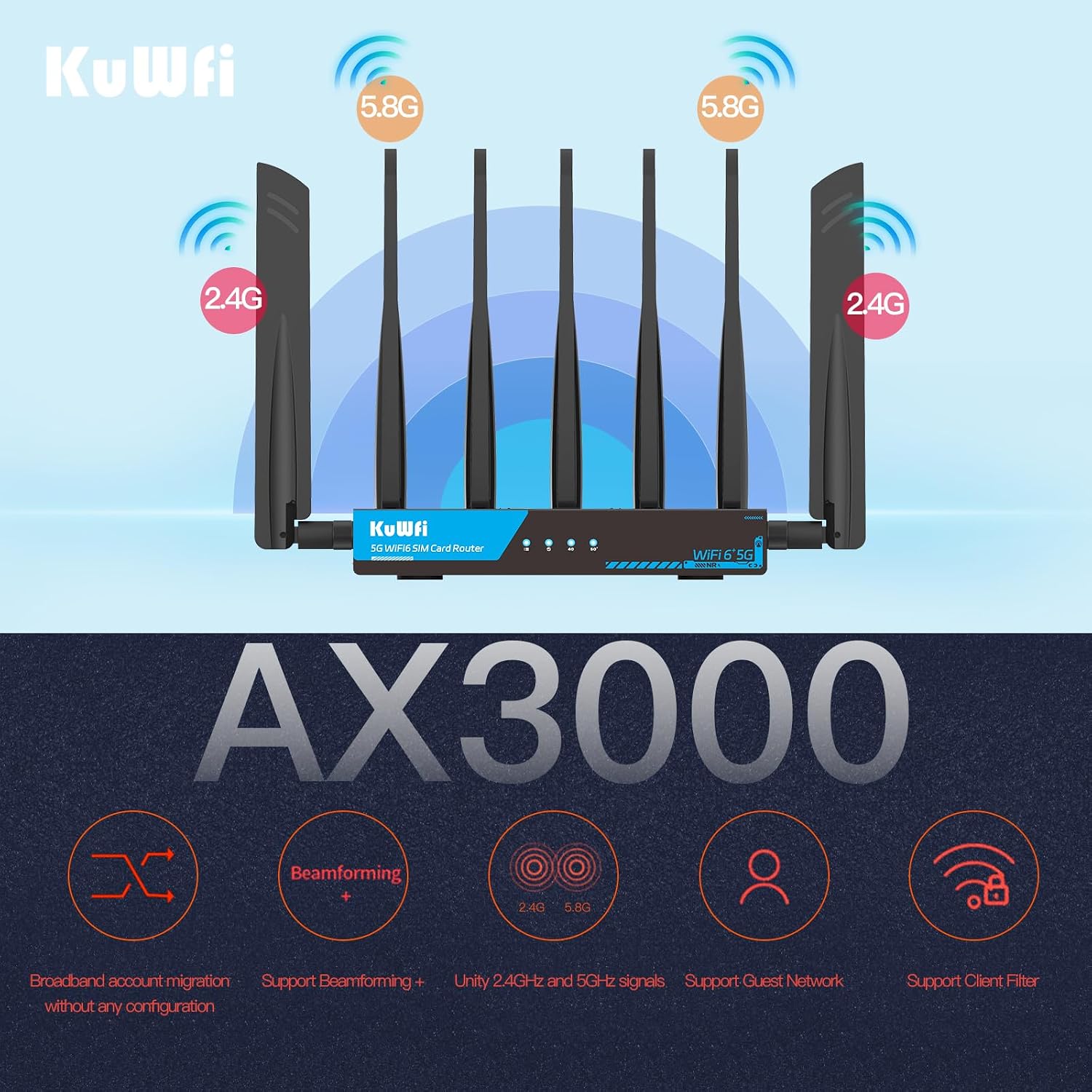 KuWFi 5G Router with SIM Card Slot, AX3000 WiFi 6 Unlocked 5G Router with Cooling Fan, 2.5G WAN & Dual SIM Failover, WireGuard VPN, Global 5G Network for Home/RV/Office, T-Mobile & AT&T