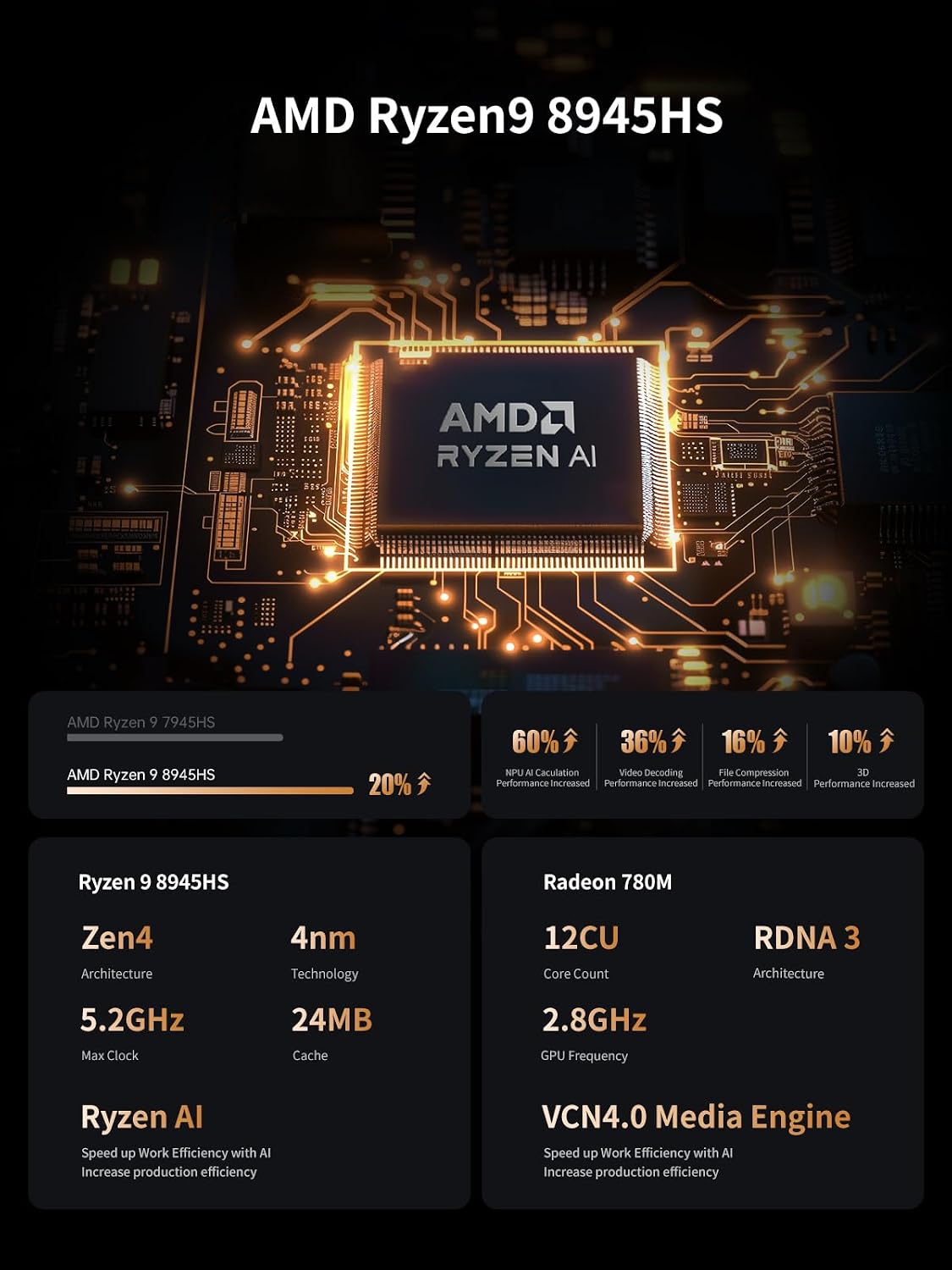 MINISFORUM UM890 Pro Mini PC AMD Ryzen 9 8945HS(8C/16T, up to 5.2GHz) 32GB DDR5 2TB PCIe4.0 SSD, 2xUSB4(PD 8K)|1xHDMI|1xDP Four Outputs, 2x RJ45, BT5.2 4xUSB3.2 AMD Radeon 780M Graphics Micro Computer