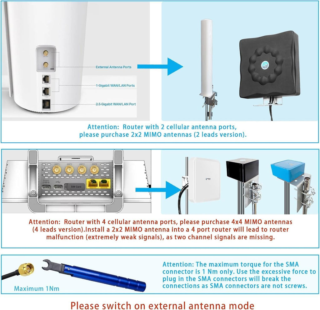 Maswell 4G LTE 5G Antenna, 10dBi High Gain 4X4 MIMO External Antenna, 600-9000MHz for 4G LTE 5G NR UWB Routers & Gateways for Vodafone O2 Three EE, WiFi 7 Ready, SMA-Male/TS9/RP-SMA (Full Kit)