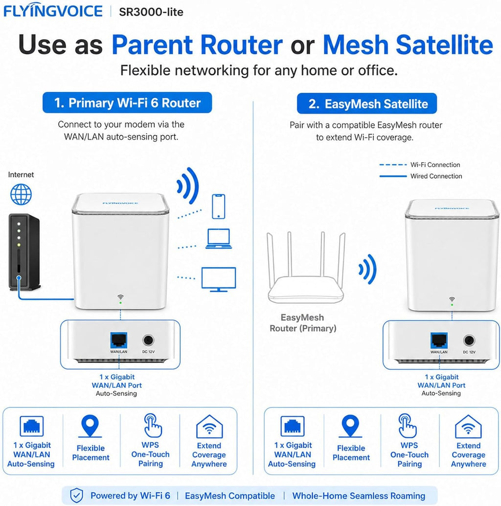 FLYINGVOICE SR3000-lite AX3000 Wi-Fi 6 Router, Dual-Band Gigabit Wireless Internet Speed, EasyMesh for Whole Home Coverage, 1 x Gigabit Port (WAN/LAN), WPS Button, Parent Router or Mesh Satellite