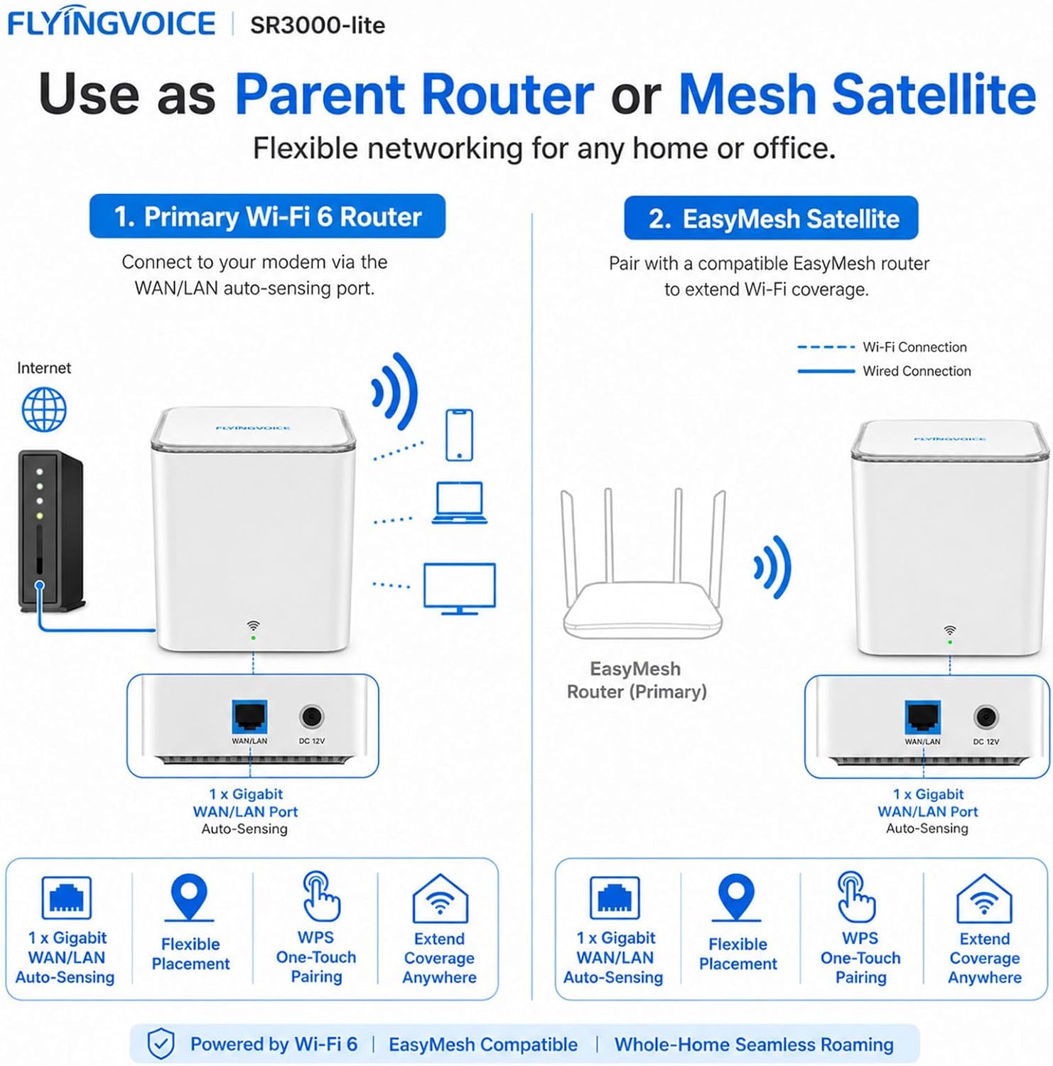 FLYINGVOICE SR3000-lite AX3000 Wi-Fi 6 Router, Dual-Band Gigabit Wireless Internet Speed, EasyMesh for Whole Home Coverage, 1 x Gigabit Port (WAN/LAN), WPS Button, Parent Router or Mesh Satellite