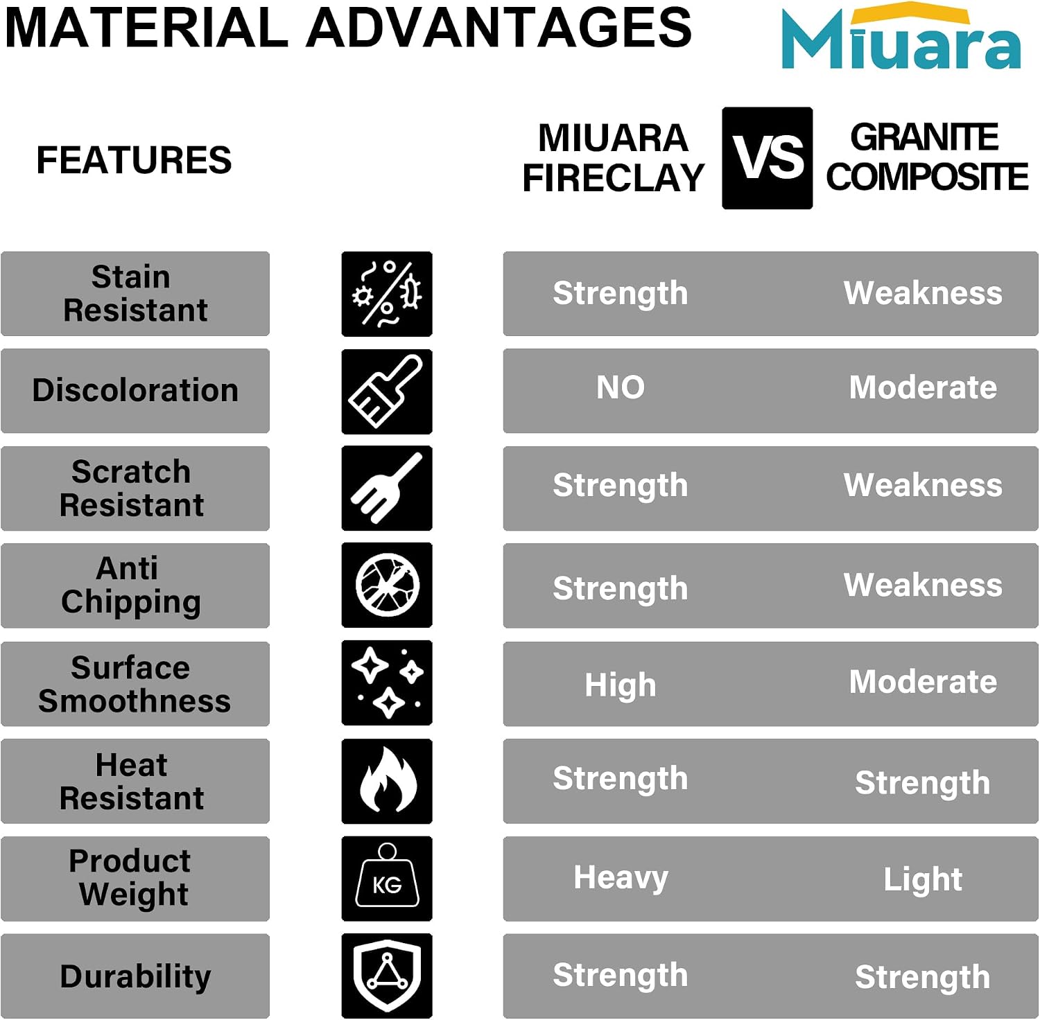 Miuara White Undermount Kitchen Sink 32 Inch Double Bowl 50/50 - Topmount Fireclay Drop In Sink 32'x19'x10', Dual Mount, Heavy Duty Dual Basin, with 4 Custom Accessories, Glossy White, for Kitchen