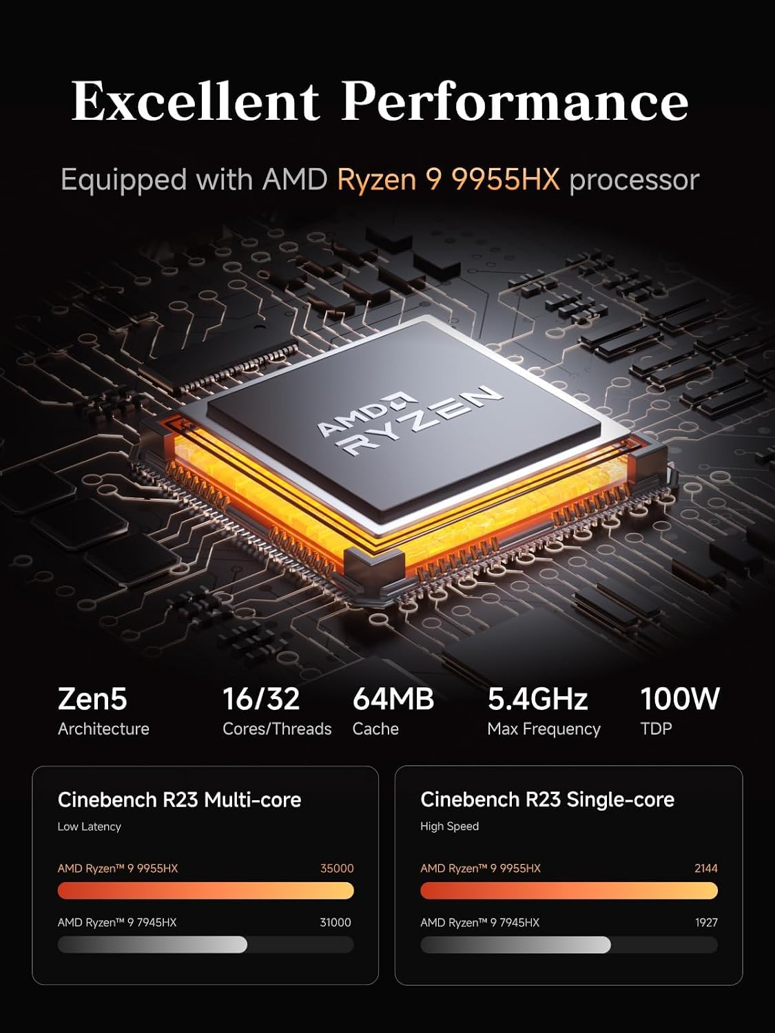 MINISFORUM AMD Ryzen 9 9955HX MS-A2 Mini PC (16C/32T, up to 5.4GHz), 32GB DDR5 2TB SSD, PCIe×16, HDMI/2x USB-C (8K@60Hz), 2X SFP+ 10G, 2X 2.5G LAN, 3X SSD M.2 (2280/22110/U.2)