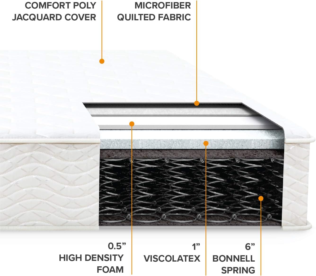 Best Price Mattress 8 Inch Tight Top Innerspring Hybrid Mattress - Comfort Foam Top with Bonnell Spring Base, King White