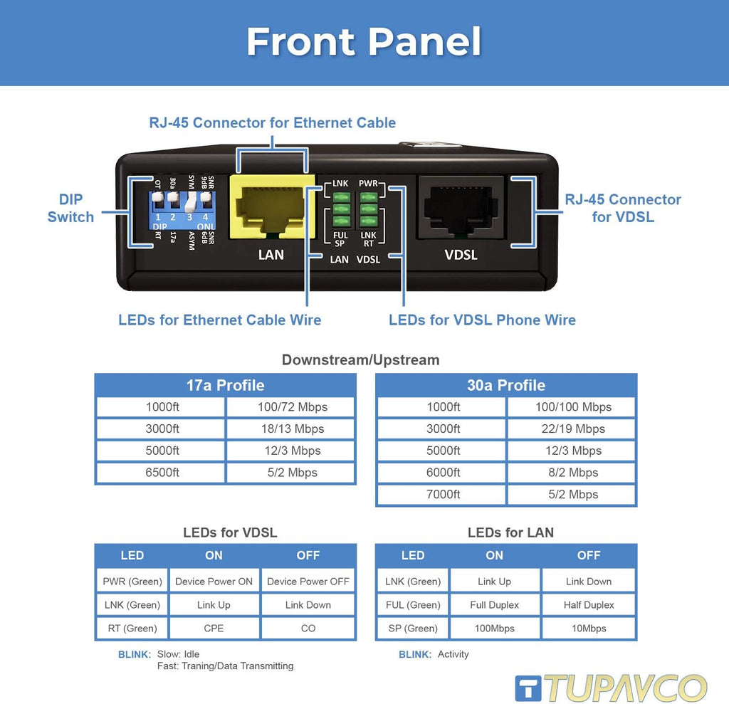 Ethernet Extender Kit - Network Cable Extension up to 7000ft (Plug & Play, Also Works with Phone Cable or Twisted Copper Wire) Tupavco TEX-100