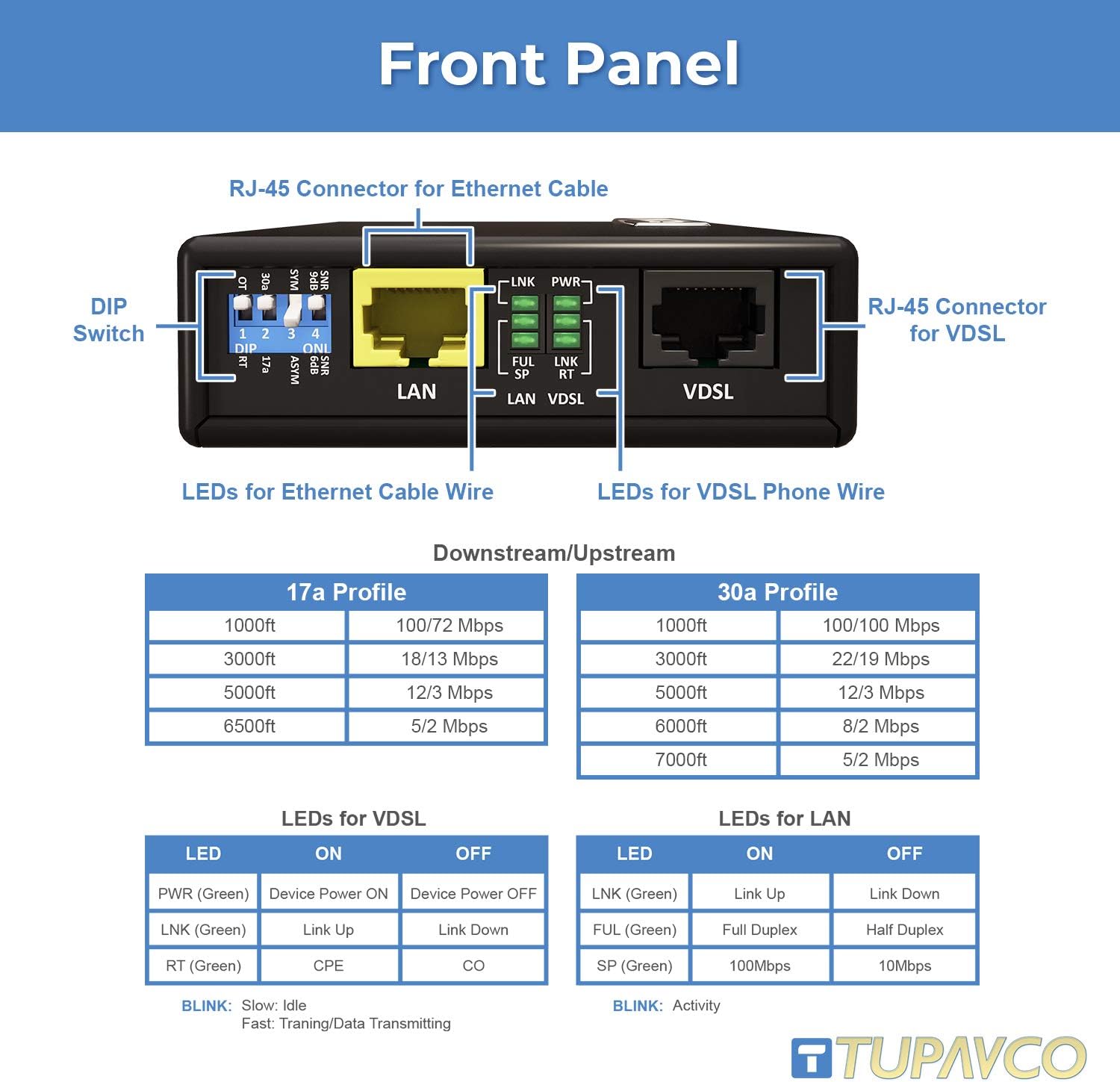 Ethernet Extender Kit - Network Cable Extension up to 7000ft (Plug & Play, Also Works with Phone Cable or Twisted Copper Wire) Tupavco TEX-100