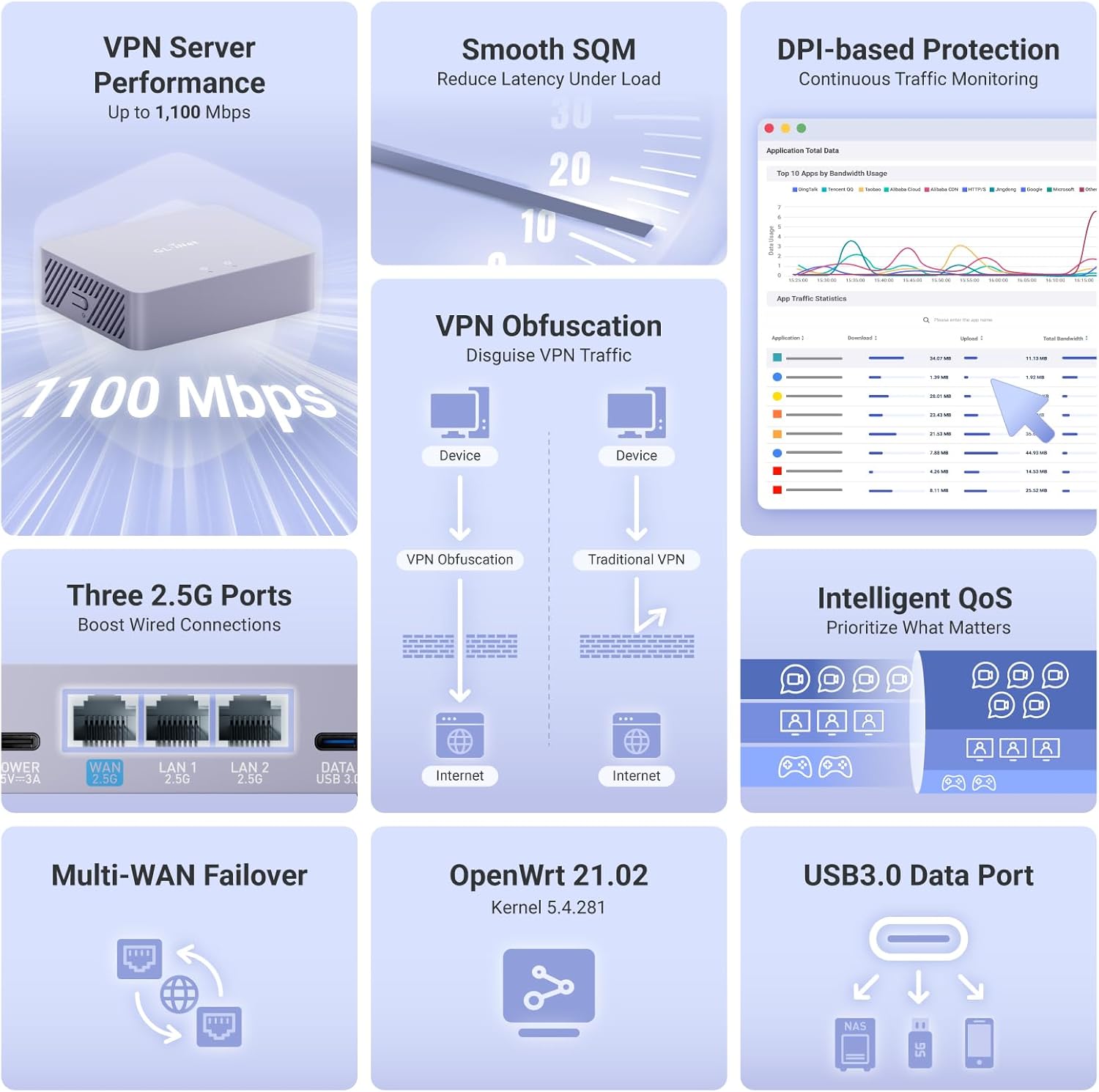 GL.iNet MT5000 (Brume 3) High-Speed Wired VPN Security Gateway & GL.iNet GL-BE6500 (Flint 3e) WiFi 7 Router, High-Speed WiFi Router