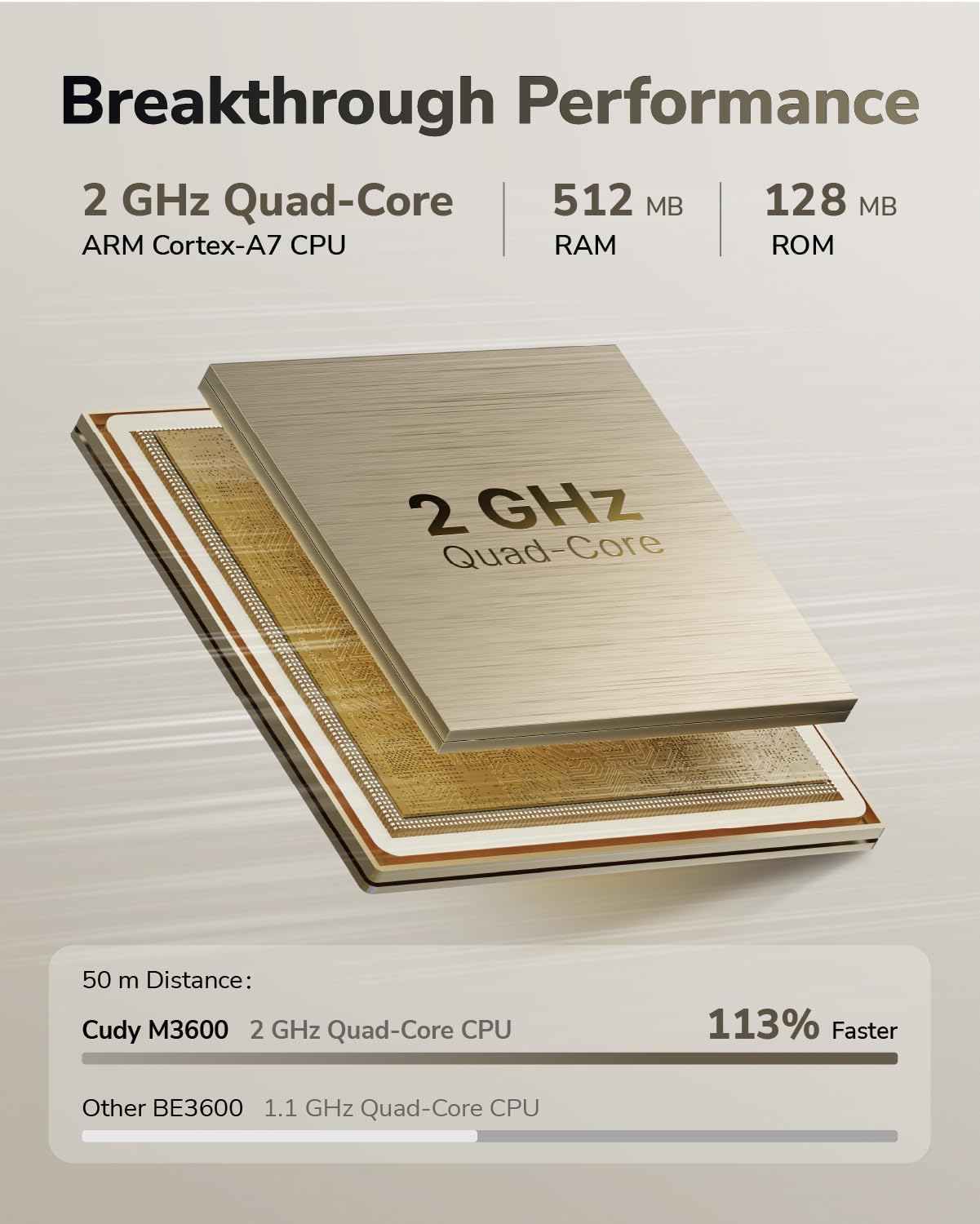 Cudy Dual Band BE3600 WiFi 7 Wi-Fi Mesh System, 3.6 Gbps 160 Mhz, Coverage up to 2900 Sq.ft, 3 Gigabit Ports, Multi-VPN Compatible, Cudy APP Control(M3600 3-Pack)