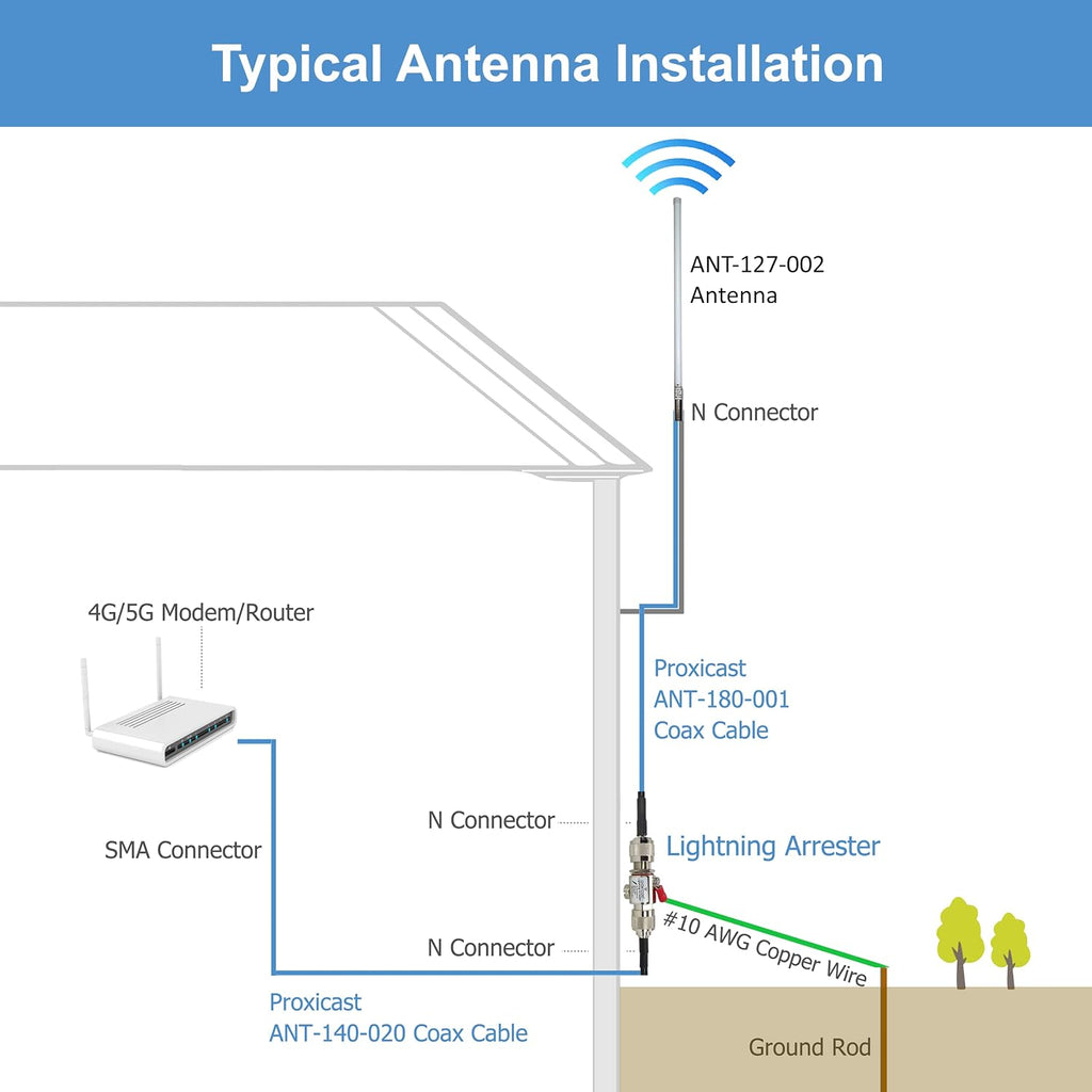 Proxicast 10 dBi High Gain 4G / LTE, 5G Wideband Fixed Mount Fiberglass Outdoor Omnidirectional Antenna for Verizon, AT&T, T-Mobile & Other Cellular Networks or WiFi Router/Access Points (ANT-127-002)