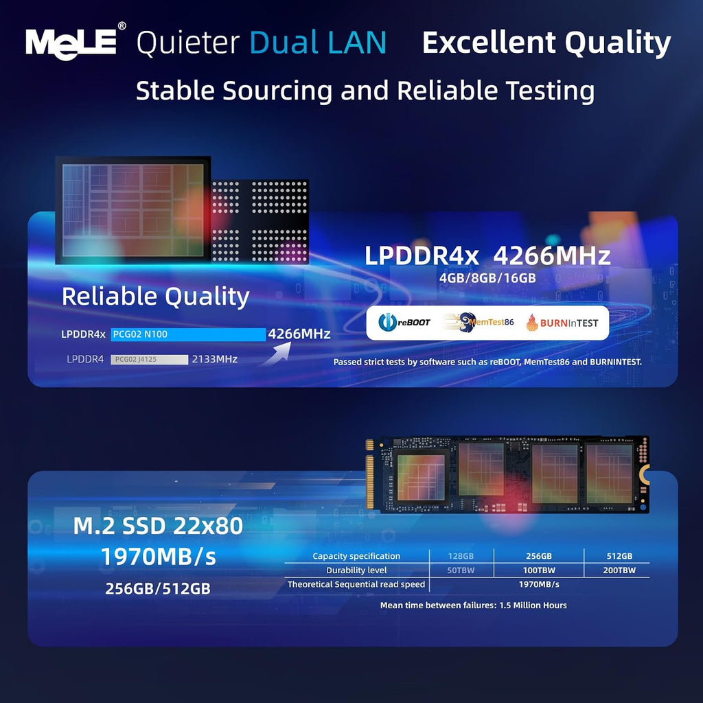 MeLE QuieterDL Fanless Mini PC N150 2.5Gb Dual LAN 4GB 128GB Small Computer | up to 3.6GHz, USB-C, 4K HDMI, DP1.4, Triple Display, 24/7 Stability, Auto Power On, Wake on LAN, VESA, Low Power Consumption