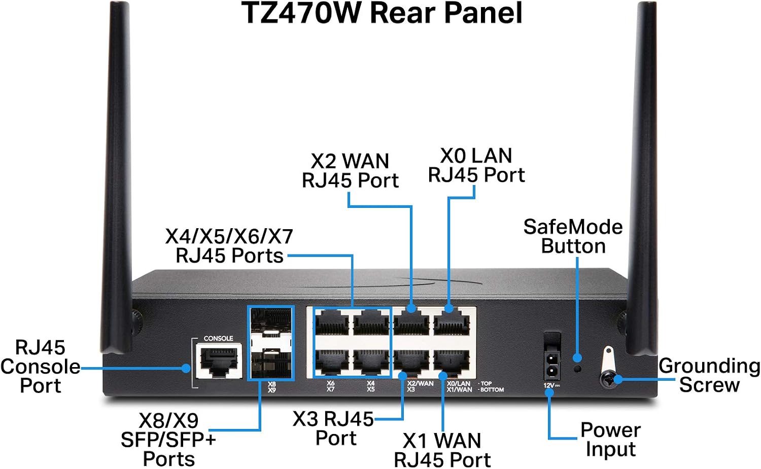 Sonicwall TZ470W Total Secure - 1YR Advanced Edition (02-SSC-6801) | TZ470W Wireless Network Security Appliance with 1 Year Advanced Protection Service Suite | Next-Generation Firewall