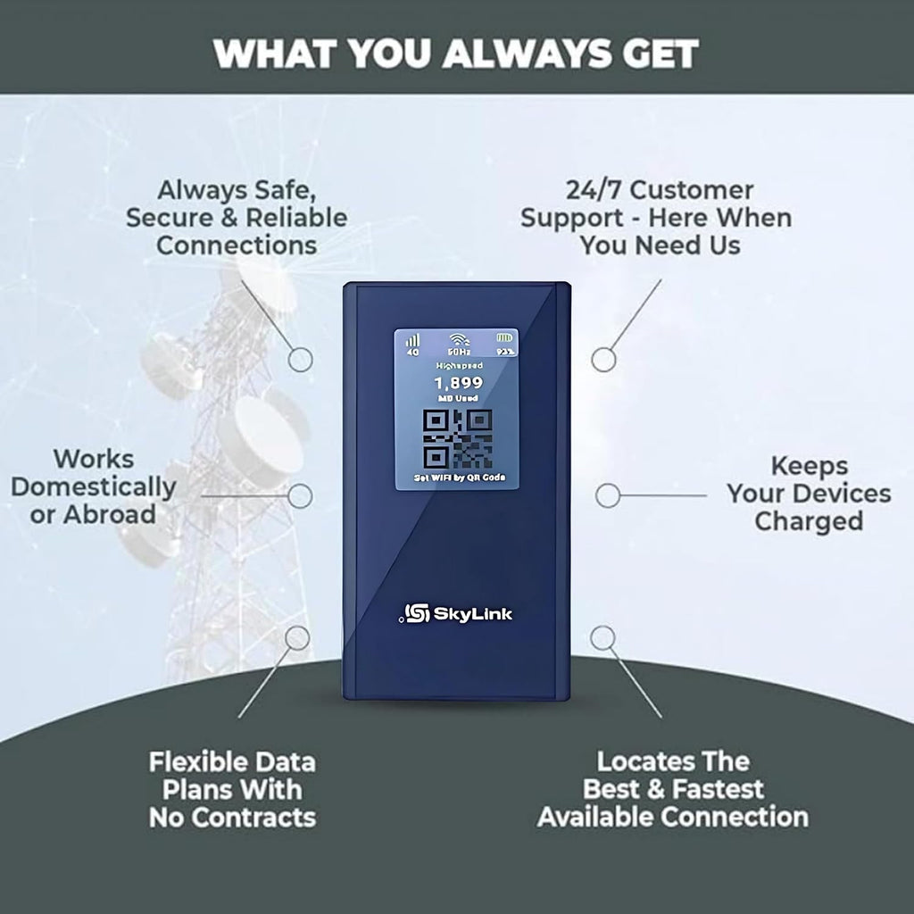Forward Wireless 4G LTE Mobile Hotspot|Portable WiFi & Travel Router for USA & 140+ Countries, No SIM (AI Powered Global Smart Network)-250GB USA Data for 30 Days, No Contract, Connects to 16 Devices