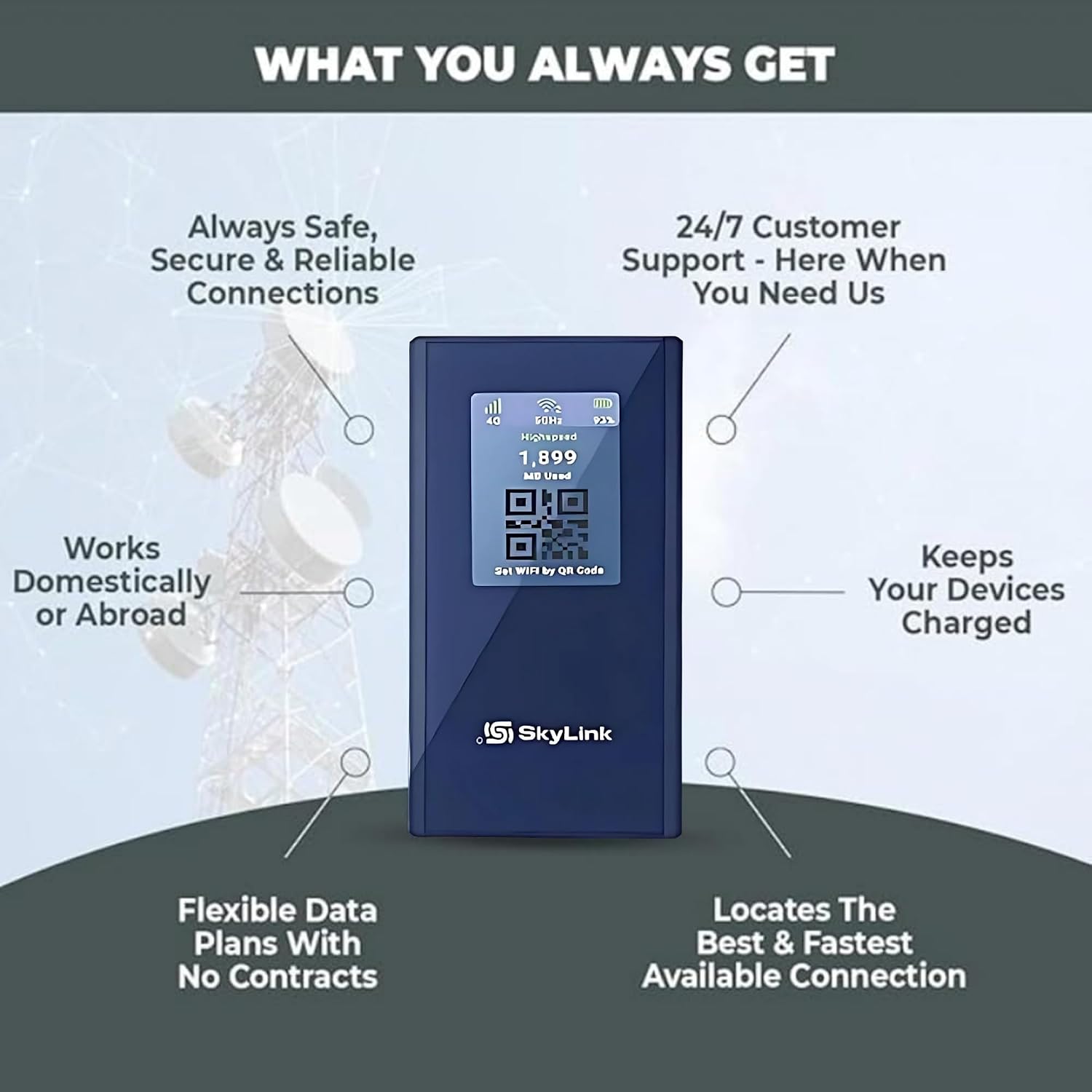 Forward Wireless 4G LTE Mobile Hotspot|Portable WiFi & Travel Router for USA & 140+ Countries, No SIM (AI Powered Global Smart Network)-250GB USA Data for 30 Days, No Contract, Connects to 16 Devices