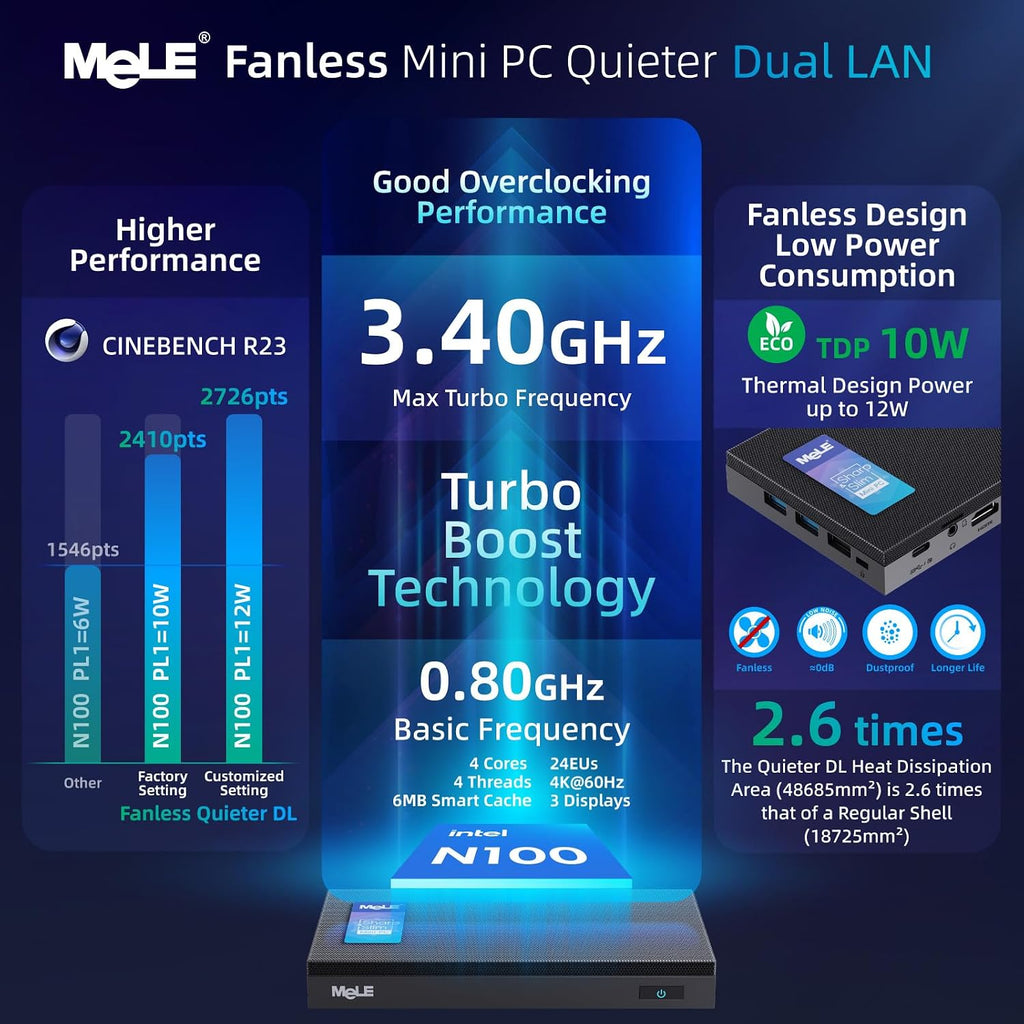 MeLE QuieterDL Fanless Mini PC N150 2.5Gb Dual LAN 4GB 128GB Small Computer | up to 3.6GHz, USB-C, 4K HDMI, DP1.4, Triple Display, 24/7 Stability, Auto Power On, Wake on LAN, VESA, Low Power Consumption