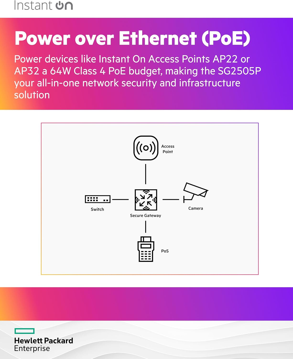 HPE Networking Instant On Secure Gateway SG2505P 5-Port 2.5G Smart-Managed Gateway with PoE, 2X 2.5GBase-T, 3X 1GBase-T, 60W PoE Class 4, US Cord (S0G34A#ABA)