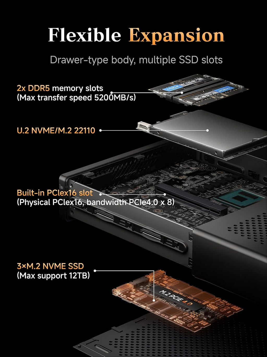 MINISFORUM AMD Ryzen 9 8945HX MS-A2 Mini PC (16C/32T, up to 5.4GHz), 32GB DDR5 2TB SSD, PCIe×16, HDMI/2x USB-C (8K@60Hz), 2X SFP+ 10G, 2X 2.5G LAN, 3X SSD M.2 (2280/22110/U.2)