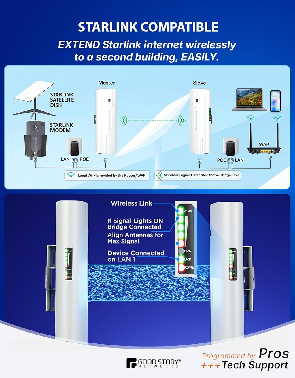Wireless Bridge Point to Point Outdoor WiFi with Poles Included, Wireless Network Expansion Kit, High Speed 5G | 2 Units Bridge Kit Complete Pre-Configured - P2P 1000Mbps 5Km(2Pack)