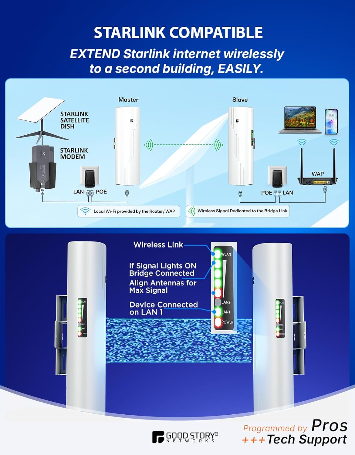 Wireless Bridge Point to Point Outdoor WiFi with Poles Included, Wireless Network Expansion Kit, High Speed 5G | 2 Units Bridge Kit Complete Pre-Configured - P2P 1000Mbps 5Km(2Pack)