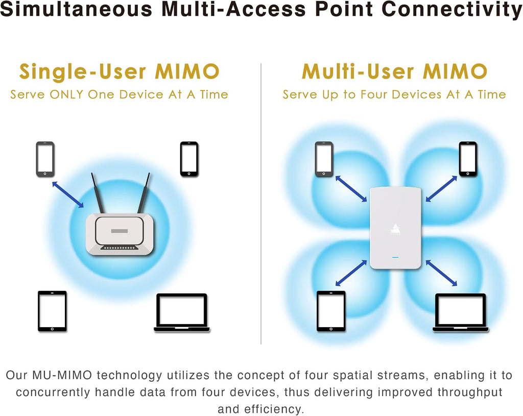 BROWAN WiFi 6 Access Point AX1800 in-Wall Wifi6 Router (MI13) Support PoE Passthrough WPA3 MU-MIMO for Hotel, Office Meeting Room, Home Networking Dual-Concurrent Antennas