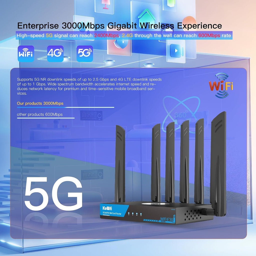 KuWFi 5G Router with SIM Card Slot, AX3000 WiFi 6 Unlocked 5G Router with Cooling Fan, 2.5G WAN & Dual SIM Failover, WireGuard VPN, Global 5G Network for Home/RV/Office, T-Mobile & AT&T