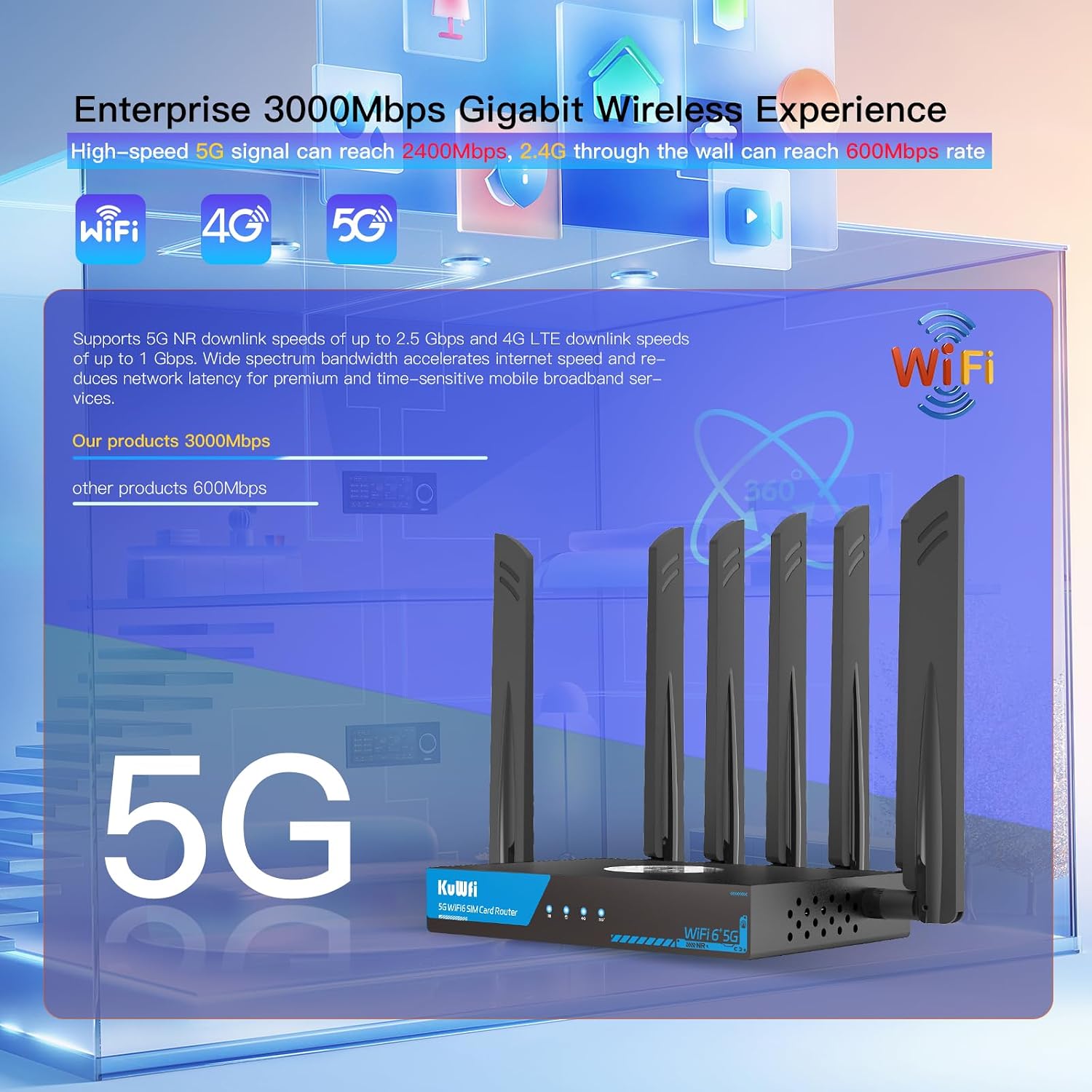 KuWFi 5G Router with SIM Card Slot, AX3000 WiFi 6 Unlocked 5G Router with Cooling Fan, 2.5G WAN & Dual SIM Failover, WireGuard VPN, Global 5G Network for Home/RV/Office, T-Mobile & AT&T
