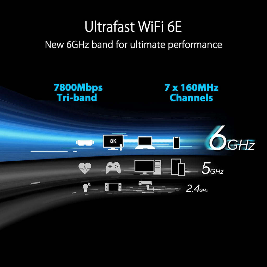 ASUS RT-AXE7800 Tri-band WiFi 6E Extendable Router, 6GHz Band, 2.5G Port (Renewed)