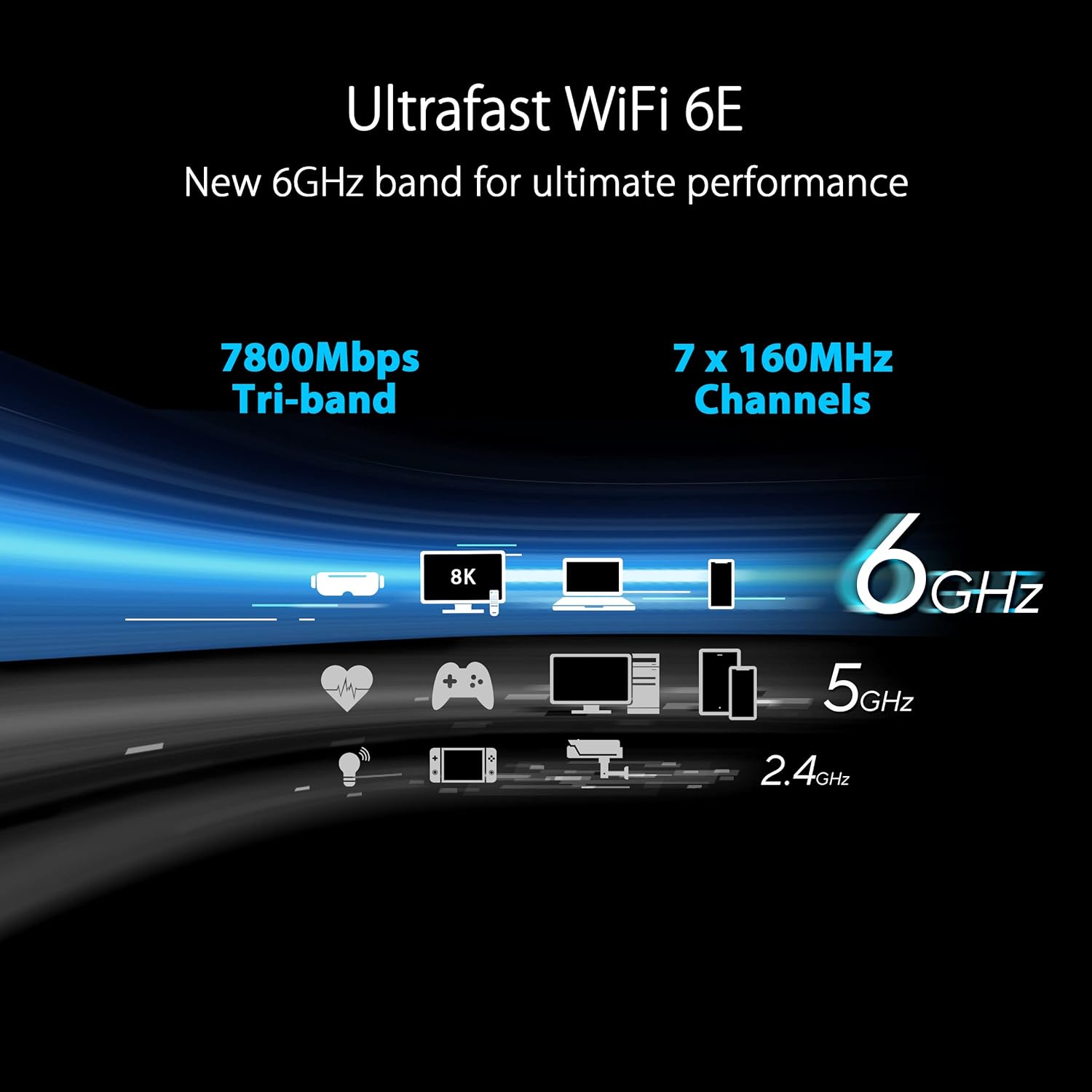 ASUS RT-AXE7800 Tri-band WiFi 6E Extendable Router, 6GHz Band, 2.5G Port (Renewed)
