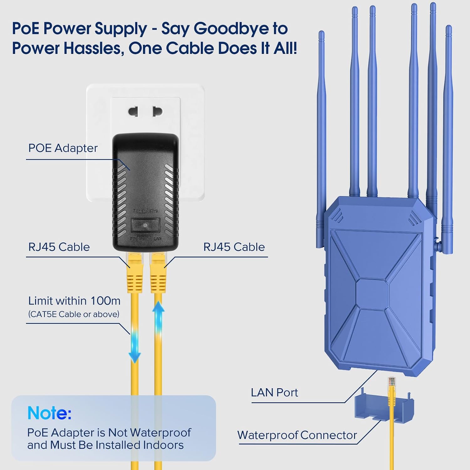 AX1800 Outdoor WiFi 6 Extender, Long Range Outdoor WiFi Extender Signal Booster, Outdoor WiFi Access Point, IP67 Weatherproof, PoE Power Supply, for Starlink, Patio, Camping, Yard, RV