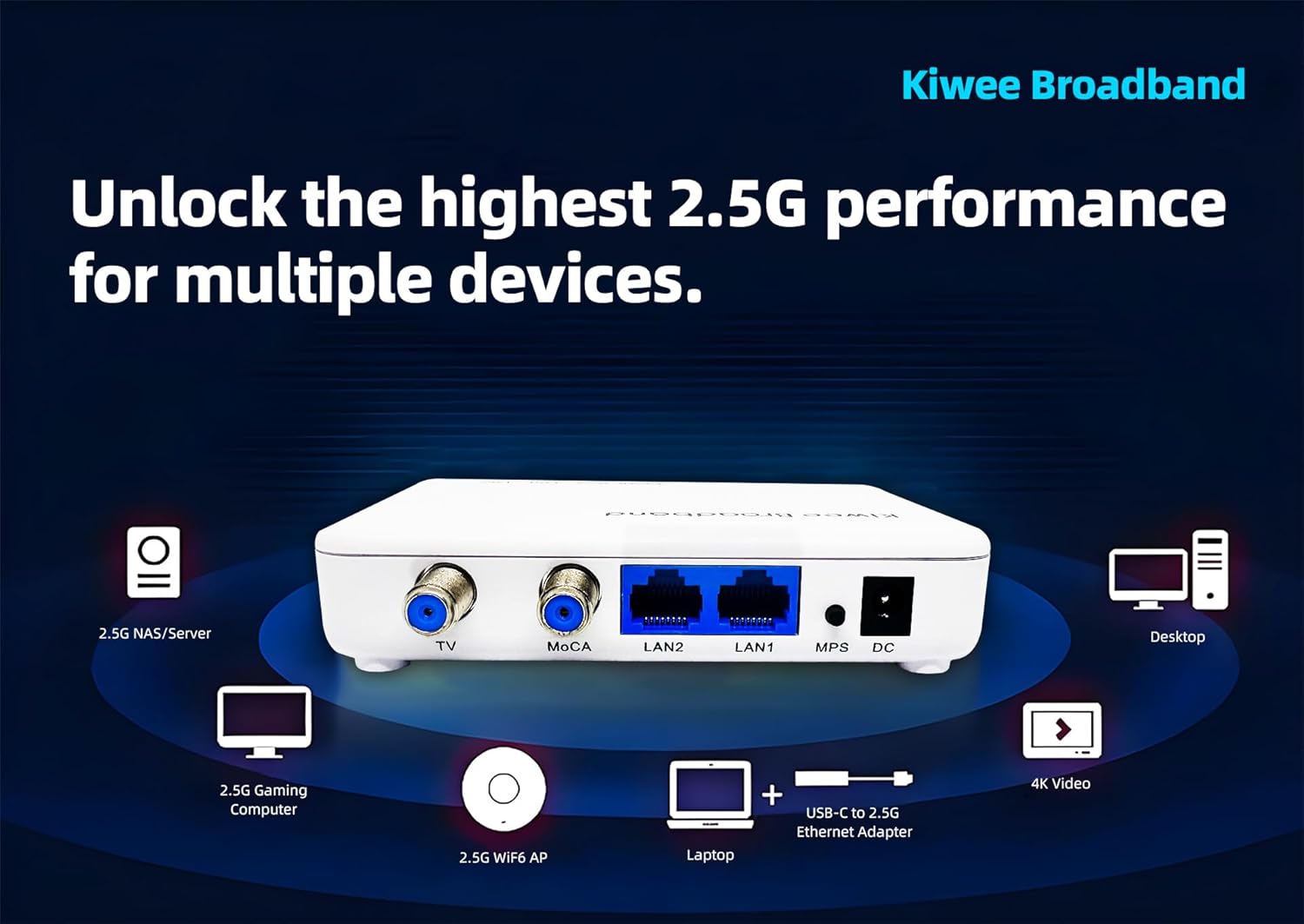 Kiwee Broadband MoCA 2.5 Adapter with Dual 2.5GbE Ports (2-Pack) | High-Speed Ethernet Over Coaxial | 2.5Gbps Wired LAN for Streaming, Gaming, Mesh WiFi | Includes Coax & Ethernet Cables | KB-M3-02