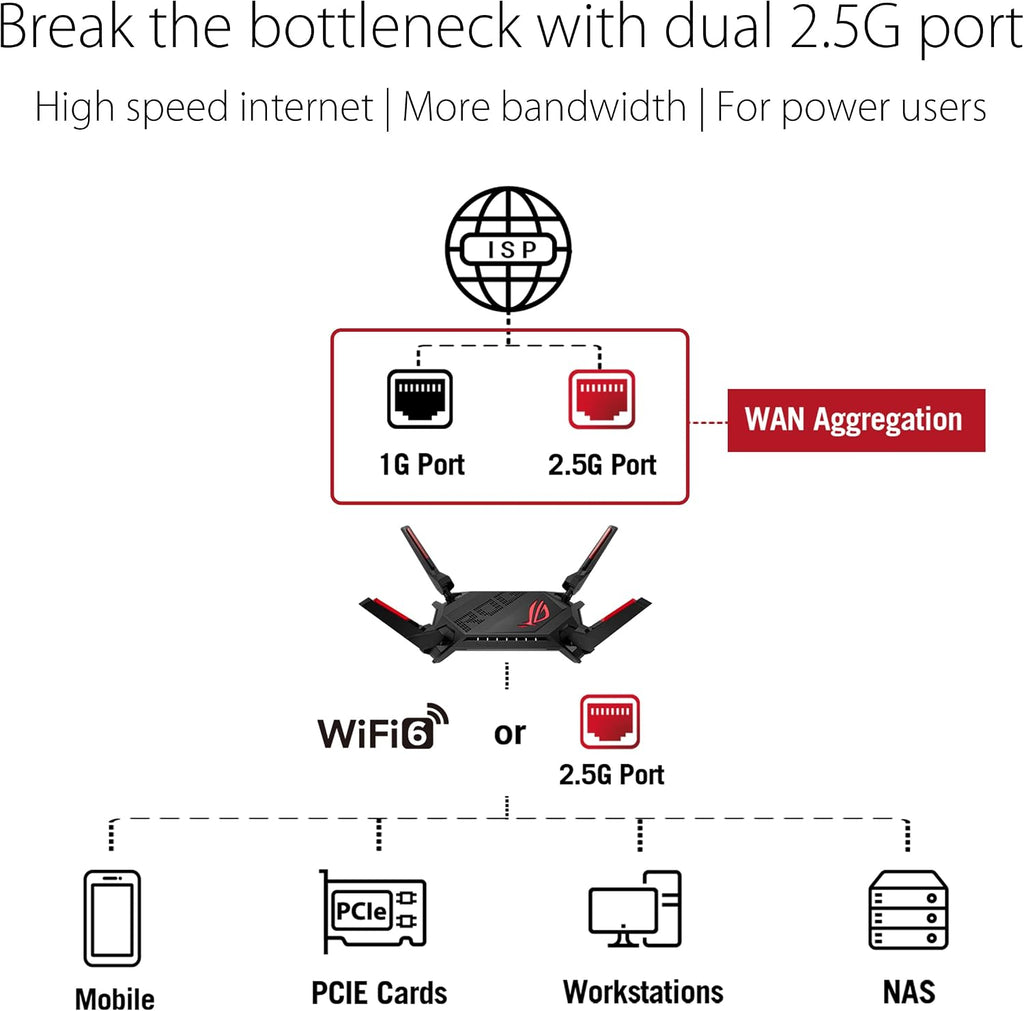 ASUS ROG Rapture WiFi 6 AX Gaming Router (GT-AX6000) - Dual Band 2.5G WAN/LAN Ports(Renewed)